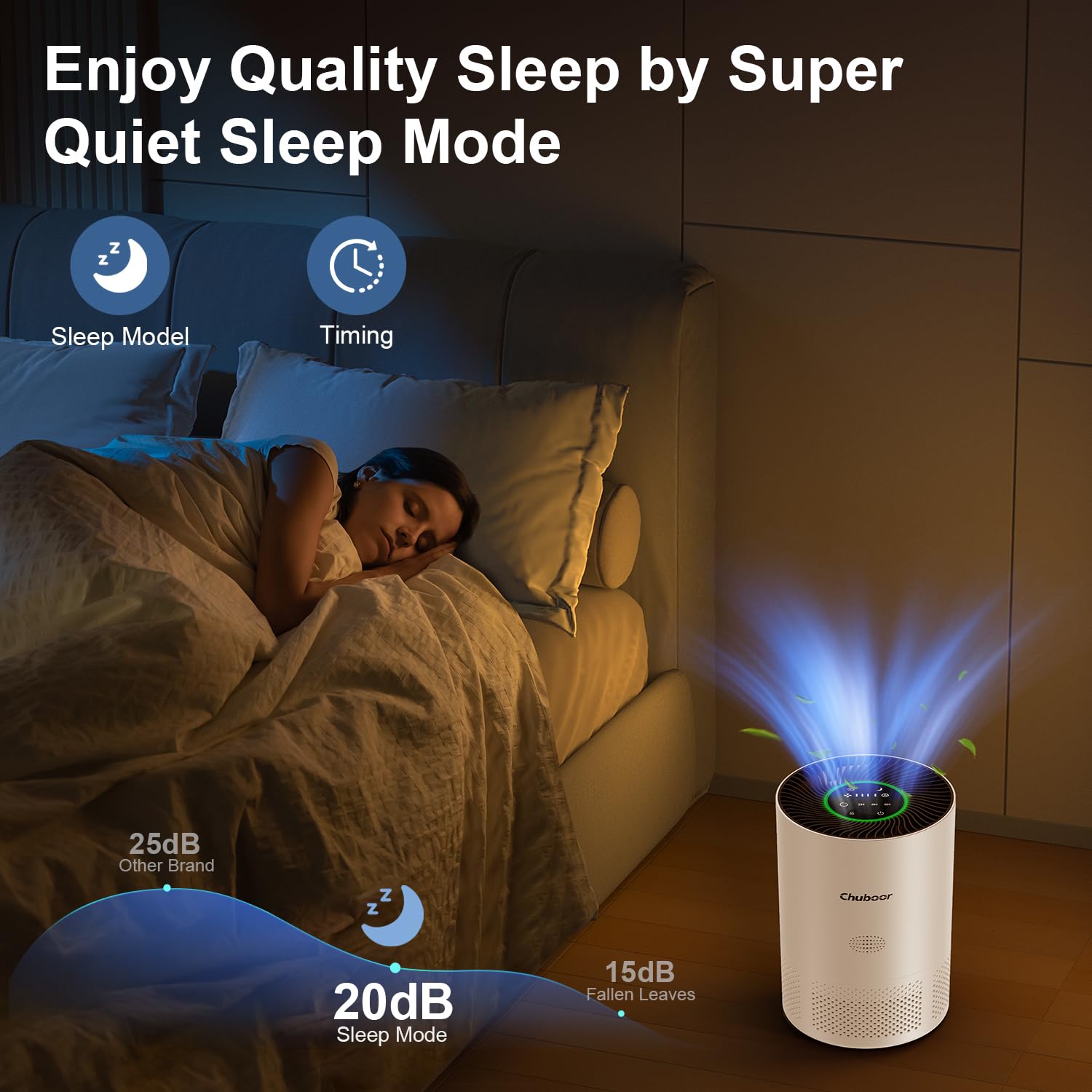 Chuboor Air Purifiers for Home Large Rooms up to 1500ft², H13 True HEPA Air Purifiers for Bedroom Dorm Room Pets or Smoke, Dust, Pollen, Odors, Auto Mode, Sleep Mode, PJ01, White