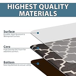 ComfiLife Kitchen Mats for Floor