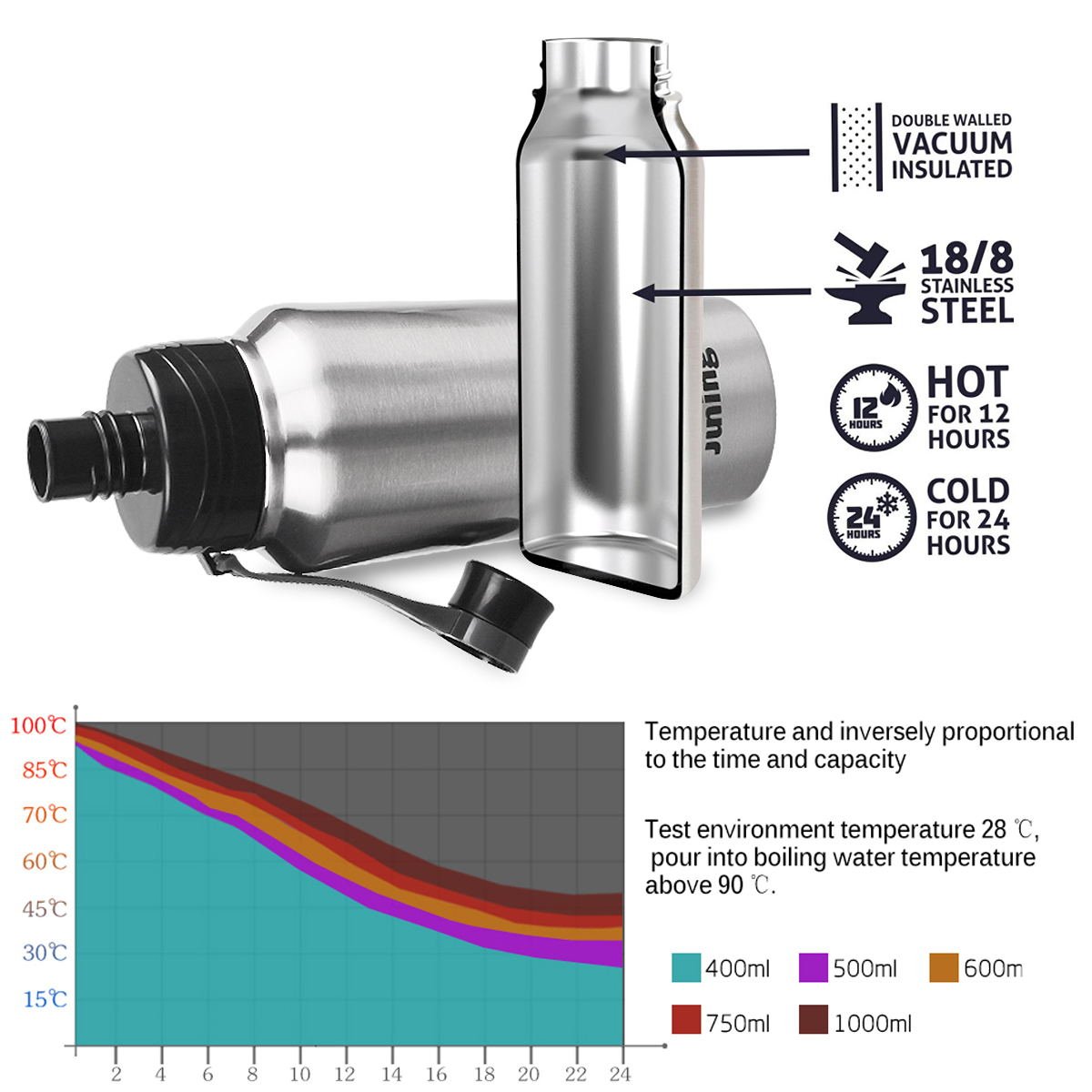 Stainless Steel Sports Water Bottle Double Wall Vacuum Sealed 32 Oz JUNING