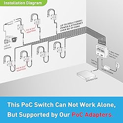Power And Ethernet Over Coax Transmitter - LAZYCAT