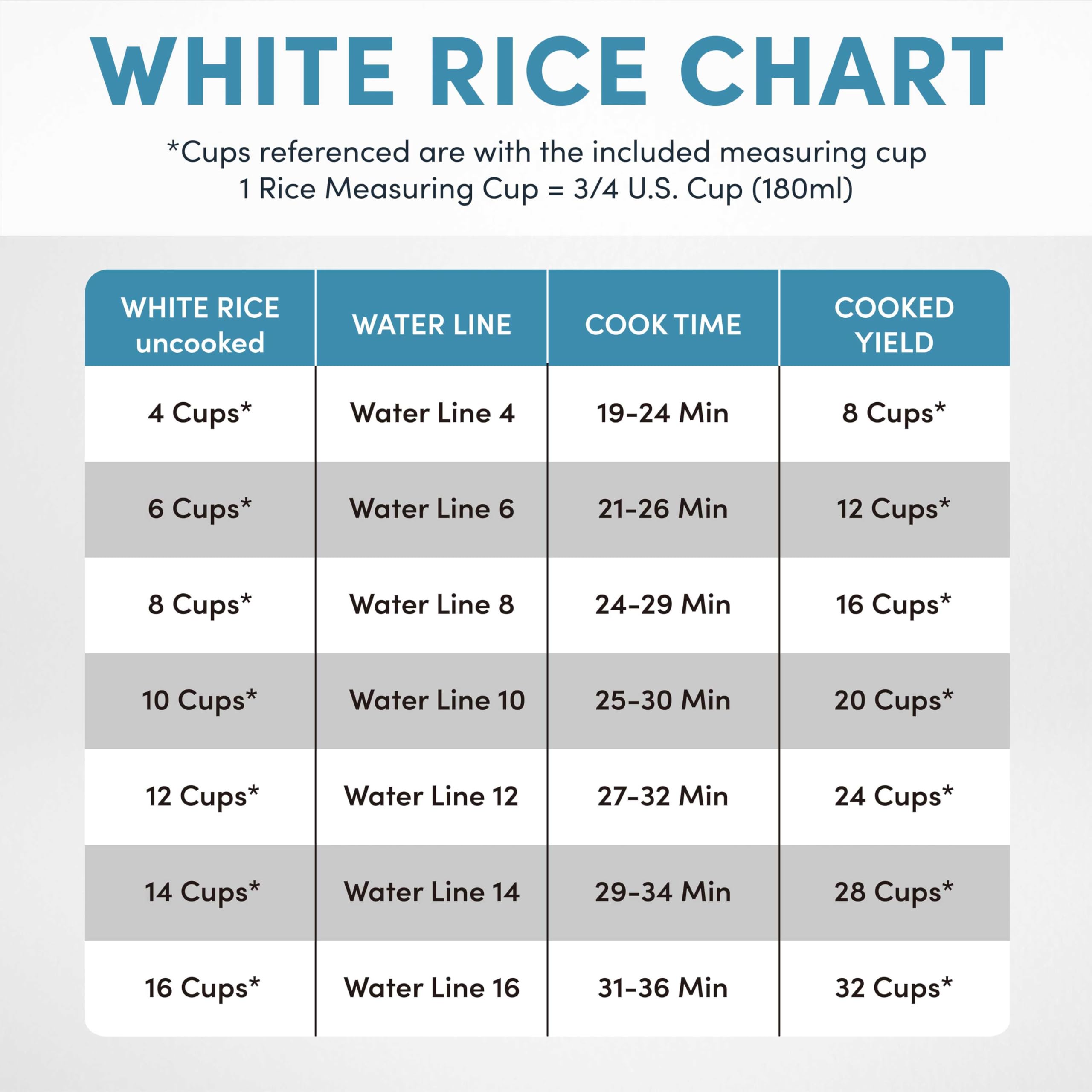 Aroma Housewares 32-Cup (Cooked) (16-Cup UNCOOKED) Pot Style Rice Cooker (ARC-7216NG) , White