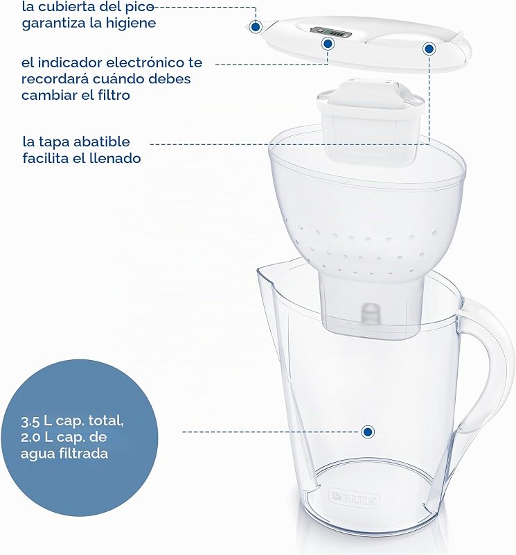 Jarra Filtrante Brita Marella XL+1 Maxtra Pro PP Blanco Polipropileno 3,5 L 150 l — foto 5 de 8