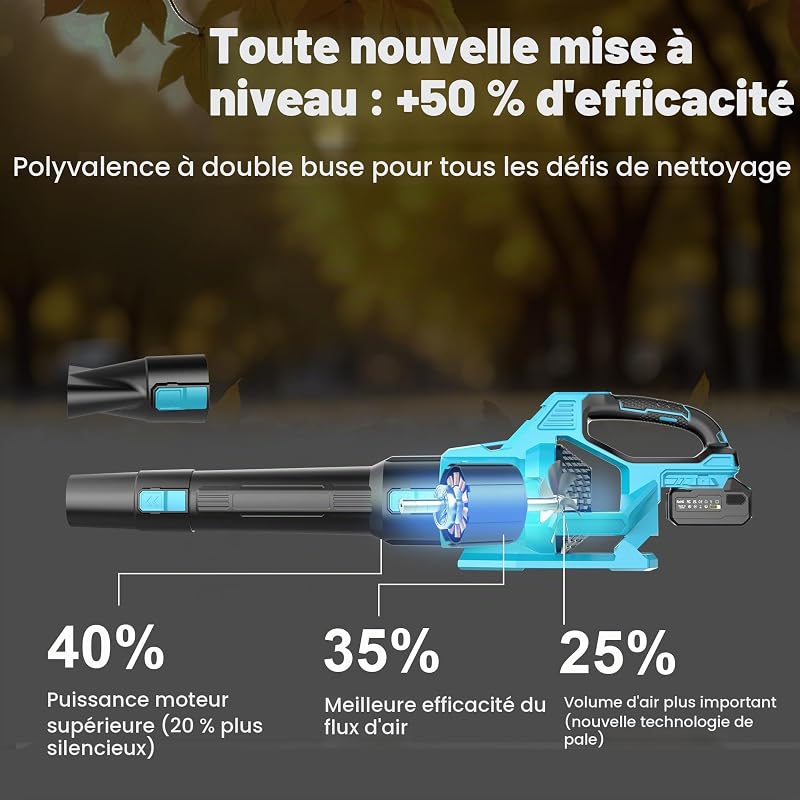 Souffleur Batterie, 21V Souffleur de Feuilles avec 2 Batteries 4,0Ah, 3 Vitesses, 2 Tubes de Soufflage, Sangle Souffleur à Batterie pour Nettoyage de Jardin