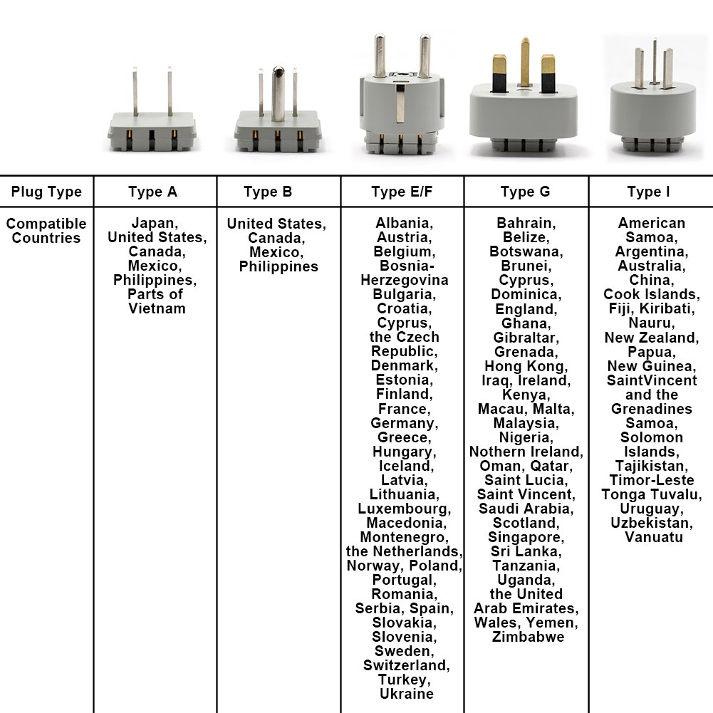 Outtag Power Adapter Kit Surge Protecor AC Wall Charger for Laptops Smartphones iphone ipad More Dual Voltage Devices (2USA Outlets+3USB Ports)