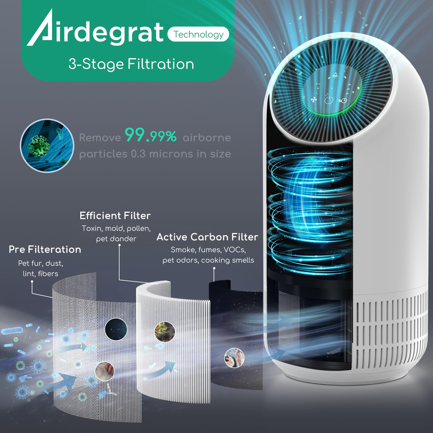 Afloia Air Purifiers for Home Large Room Up to 880 Ft², Efficient Filter Air Cleaner for Allergies, Remove 99.99% Pets Hair Odor Dust Smoke Mold Pollen, Fillo White