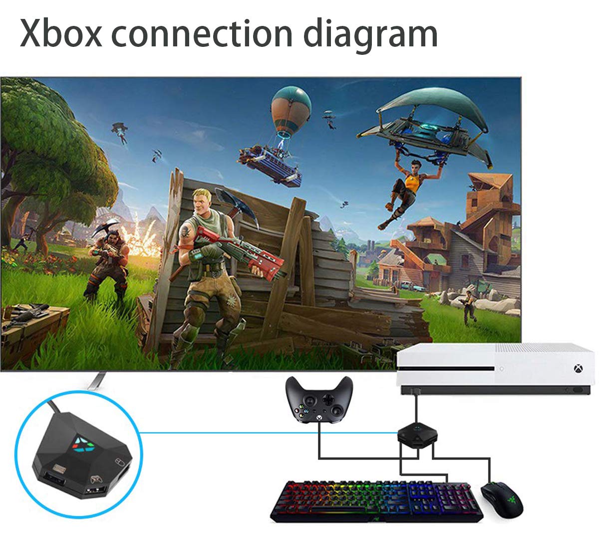 Dobe NS-Switch PS4 PS3 Game Keyboard and Mouse Adapter for PS4, PS3, Xbox one, N-Switch, Host Series Converter（Original Handle Guide Connection）
