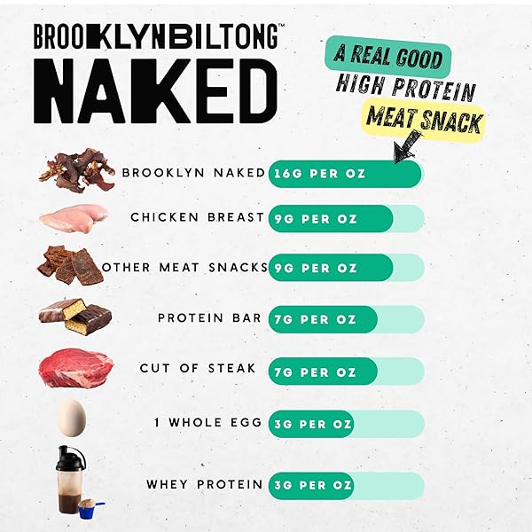 BROOKLYN BILTONG CARNIVORE SNACK, AIR DRIED GRASS FED BEEF, SOUTH AFRICAN BILTONG (2 OZ, PACK OF 1) – BILTONG, NOT JERKY, KETO, GLUTEN FREE, ONLY SALT, WATER, AND VINEGAR, MADE IN USA – (NAKED CLASSIC)