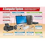 Daydream EducationA Computer System Classroom Poster - Gloss Paper - EXTRA LARGE 33” x 23.5” - Technology and Computing Class Decoration - Wall Charts