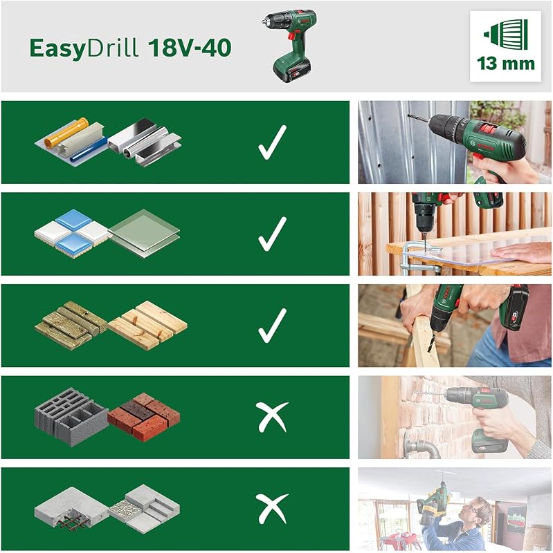Trapano avvitatore a batteria EasyDrill 18V-40 (2 batterie da 2,0 Ah, sistema 18 volt, in custodia per il trasporto)