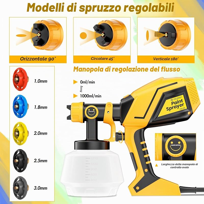 Pistola a Spruzzo, 600W HVLP Spruzzatore Elettrico con Serbatoio da 1200ML, 5 Ugelli & 3 Modelli - Ideale per Pareti, Mobili, Recinzioni, Interni ed Esterni Casa, Soffitti