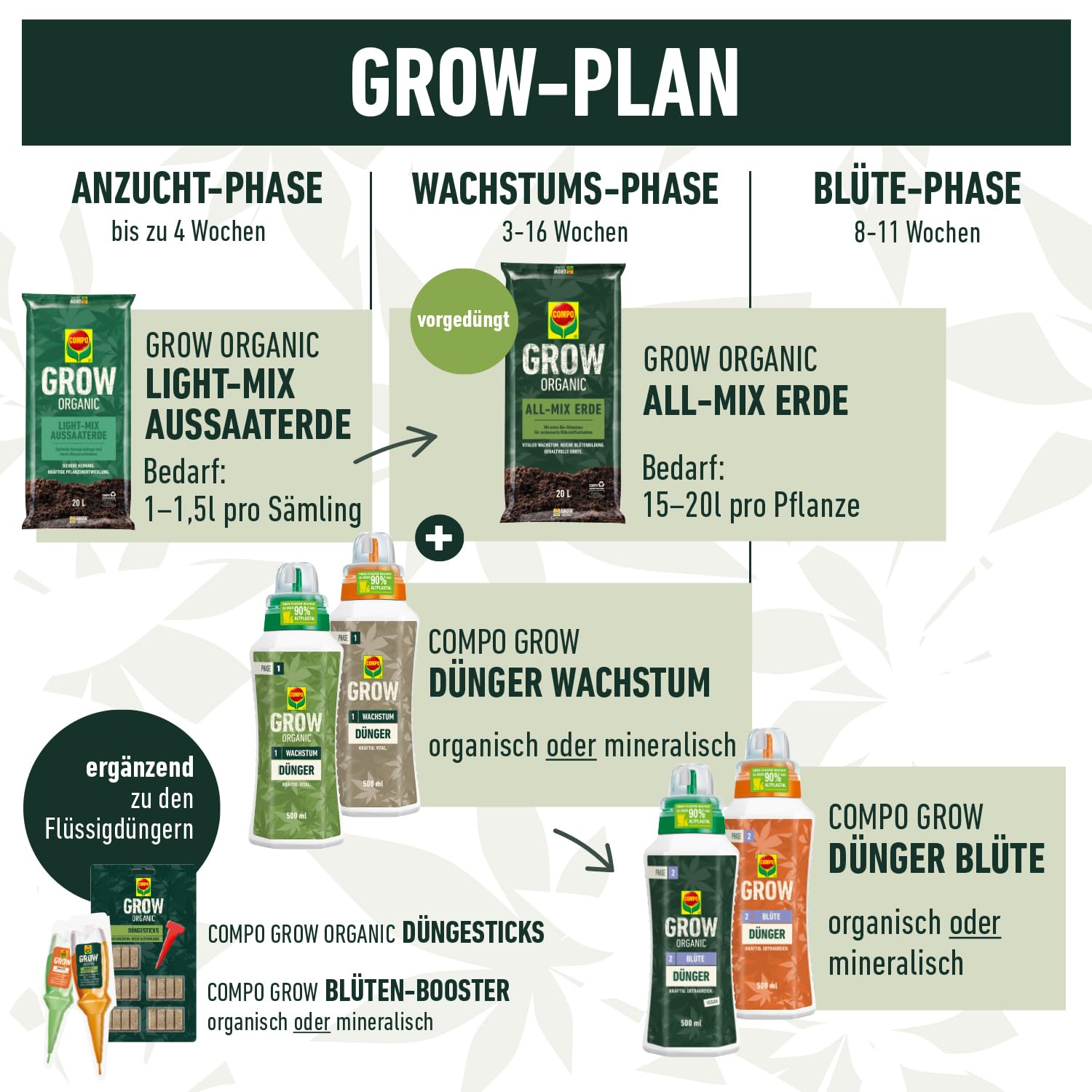 COMPO GROW ORGANIC Booster - praktische Aufbaukur für Spezialkulturen - unterstützt das Wachstum - Dünger für Indoor & Outdoor - organisch - 30 ml, braun 3