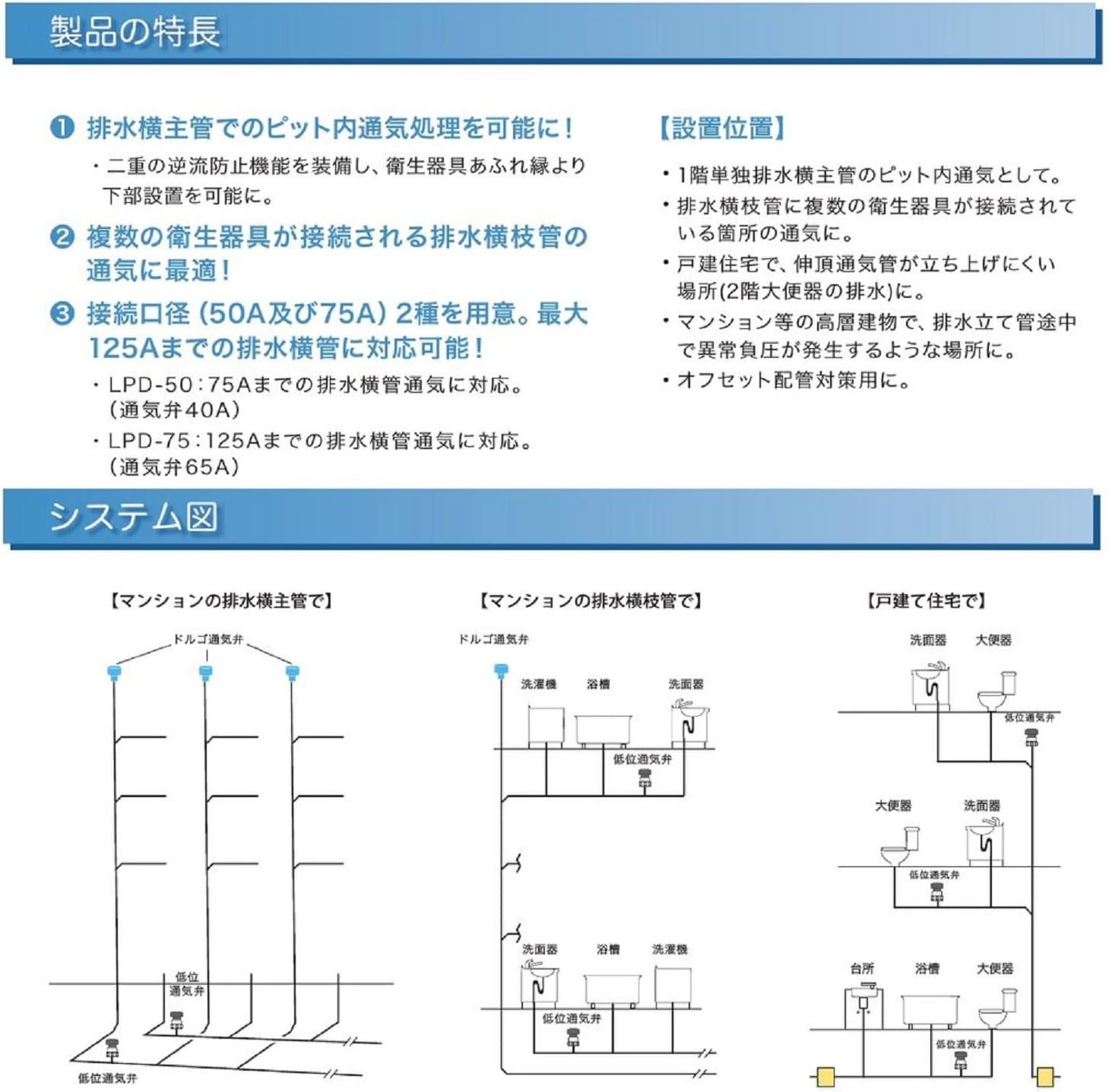 Amazon 森永エンジニアリング 通気弁 ドルゴ低位通気弁 Lpd 75 浴室用設備