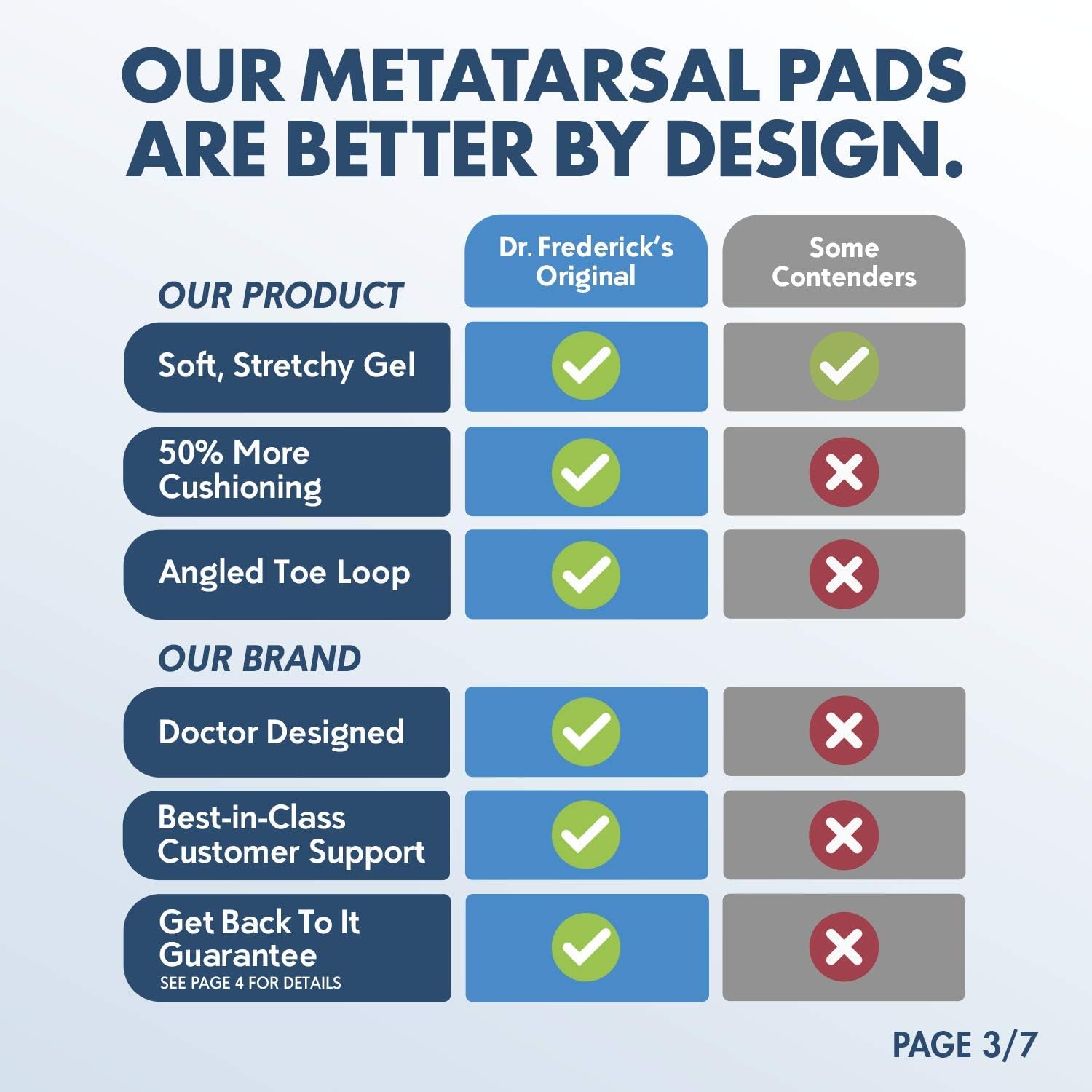 Dr. Frederick's Original Metatarsal Pads Plus - 4 Pieces - 50% More Cushioning - Foot Pads for Women & Men: Health & Personal Care