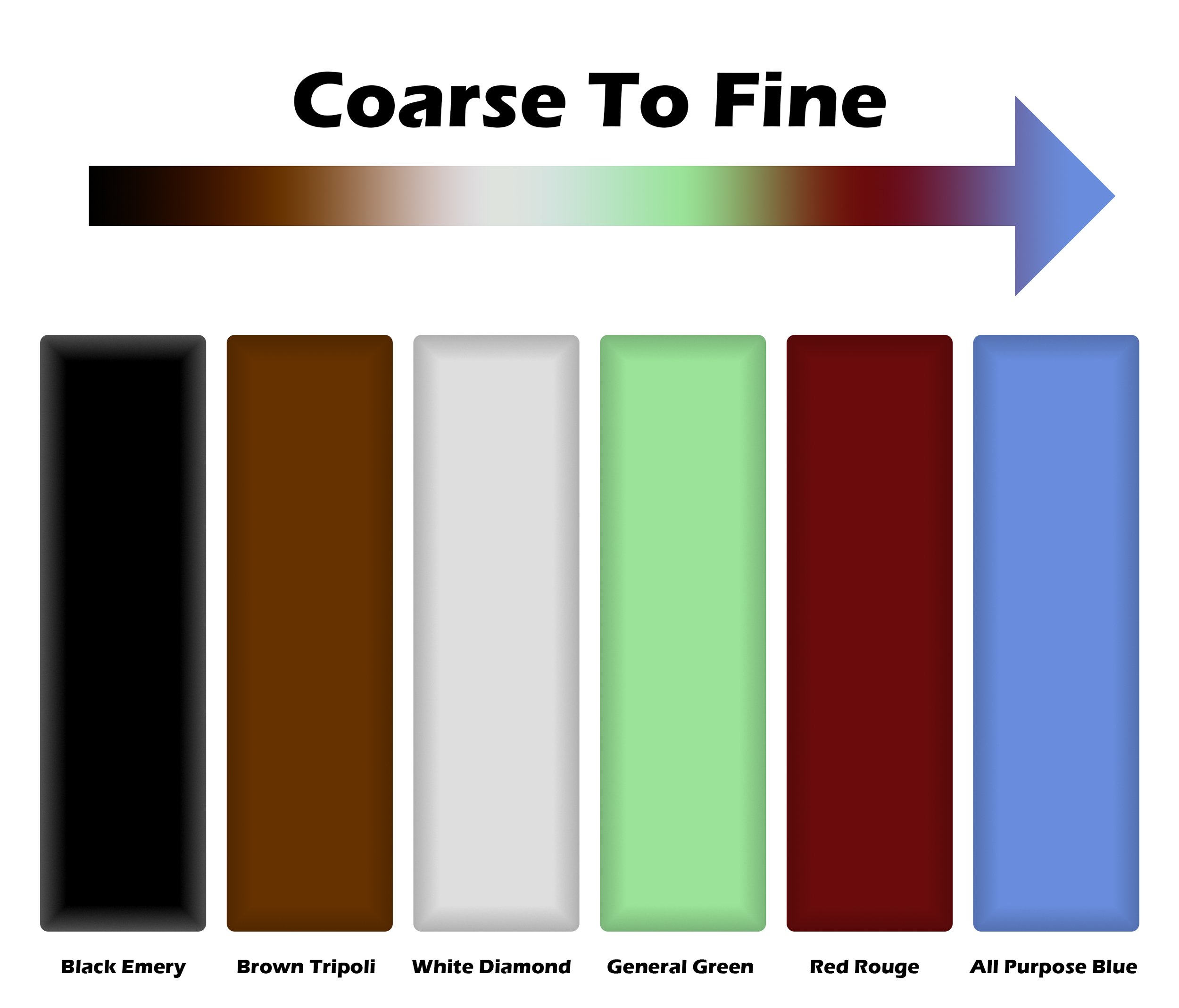 Drixet 6 Piece Buffing, Polishing & Cutting Compound 4 Oz. Kit Set Includes Black Emery