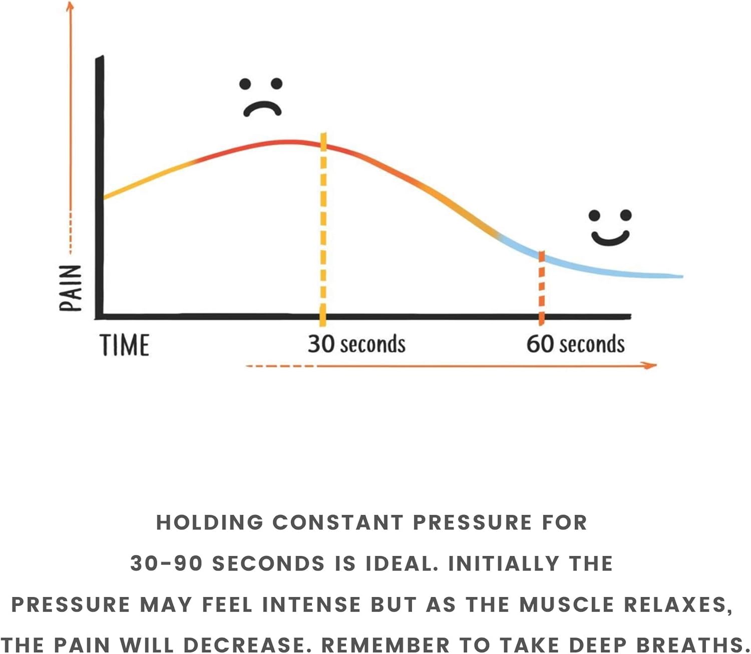 Hip Flexor Release Ball for Hip Flexor and Psoas. Pain Relief for Lower Back, Hips, Tailbone, Knees, Ankles, Feet. Deep Tissue Pressure. Easy at Home, Self Massage.: Health & Personal Care