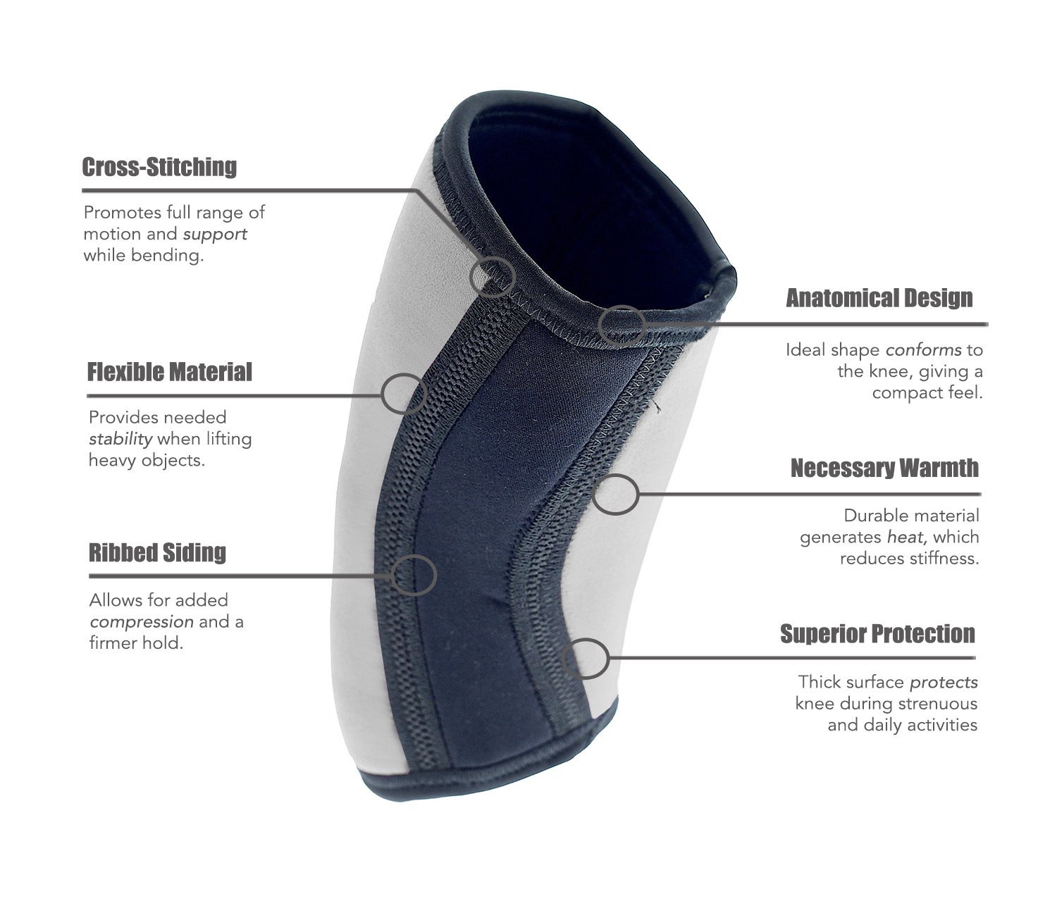 Knee Support For Squats Wrap Knee Sleeve 5mm Neoprene Sleeve For The Best Squats Knee Sleeve Powerlifting Compression Padded Knee Sleeve For Men And Women Gray M [ 1 Sleeve ]