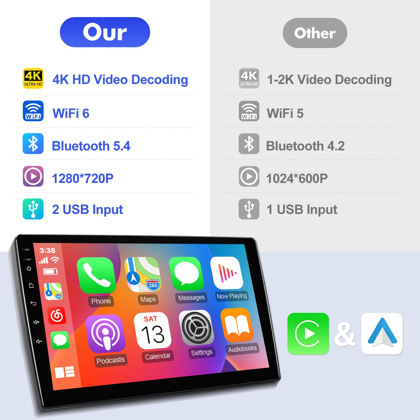 2+32G Android 12 Double Din Car Stereo for Toyota Camry 2015-2017 with 10.1 Inch Touchscreen Radio Built-in Bluetooth 5.4/WiFi 6/Wireless Carplay/Android Auto/GPS/FM/AUX-in/SWC/Backup Camera