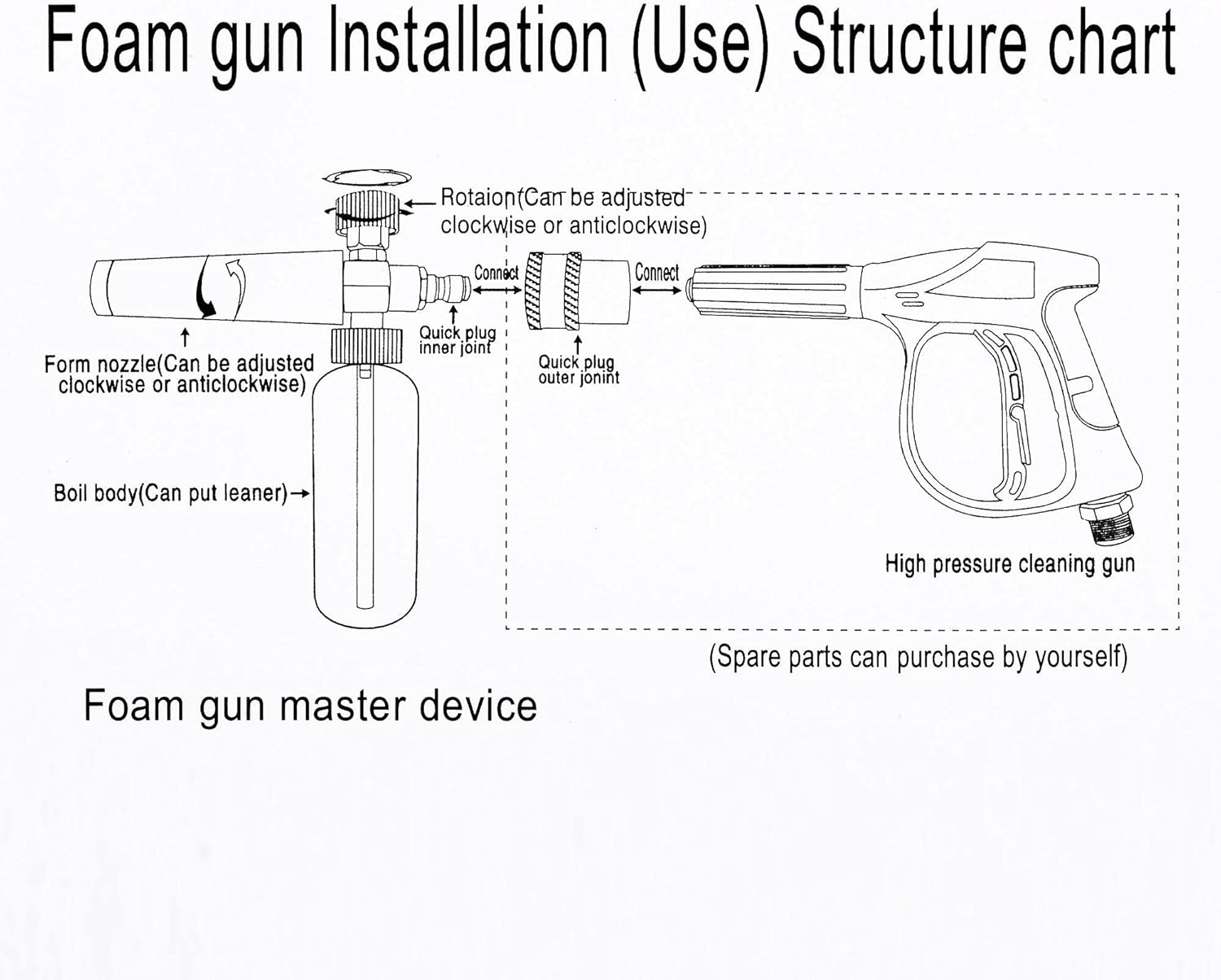 X AUTOHAUX Car Snow Foam Lance Pressure Washer Jet Nozzle Foam Blaster with Red Knob for 1/4" Quick Plug: Automotive