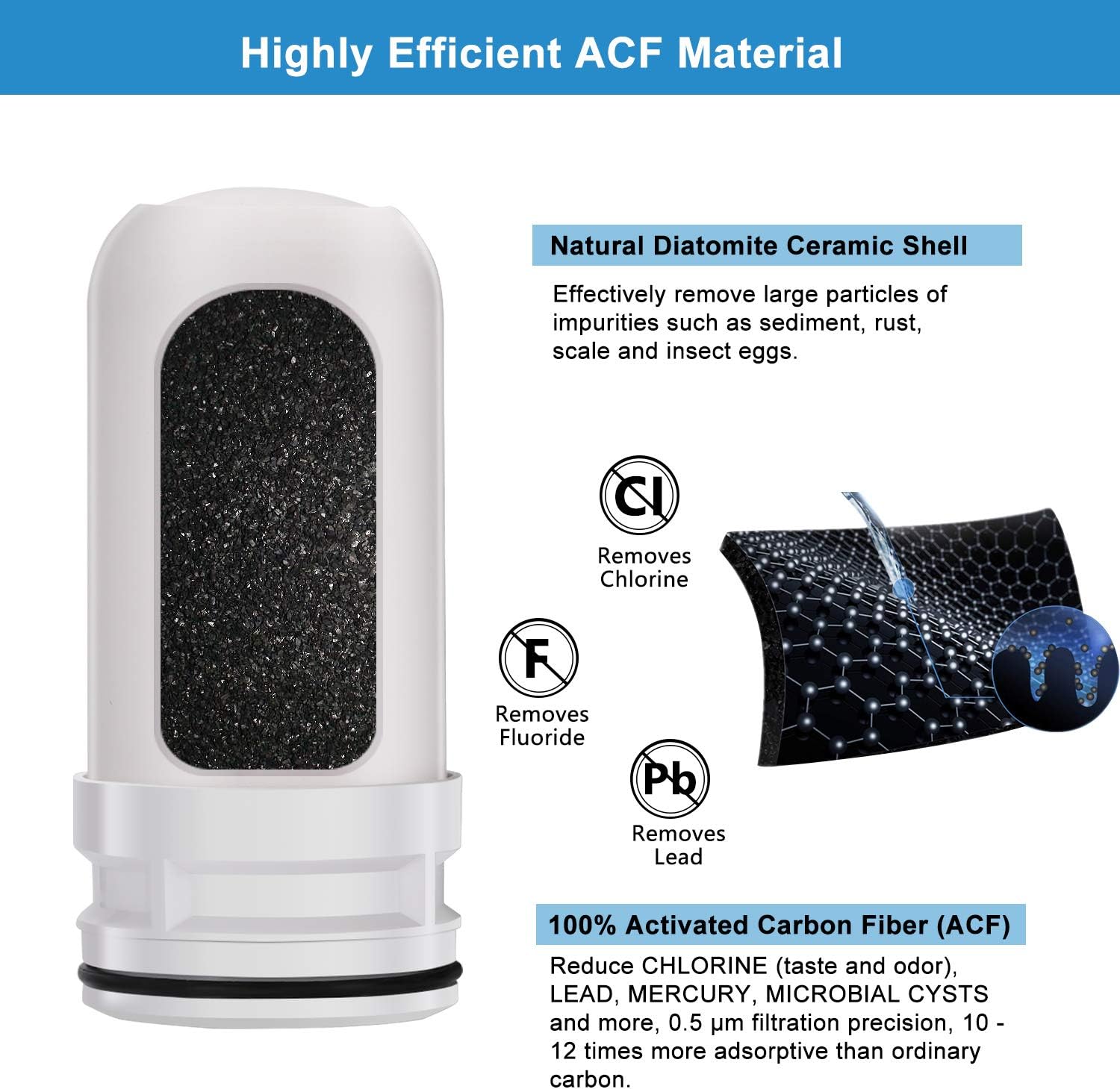 LCF Water Filter Faucet, Food Grade 304 Stainless Steel, Water Purifier with ACF Filter Element, with Double Outlet to Reduce Chlorine,Lead,BPA Free and Improve Hard Water(4 Filters Included): Home & Kitchen
