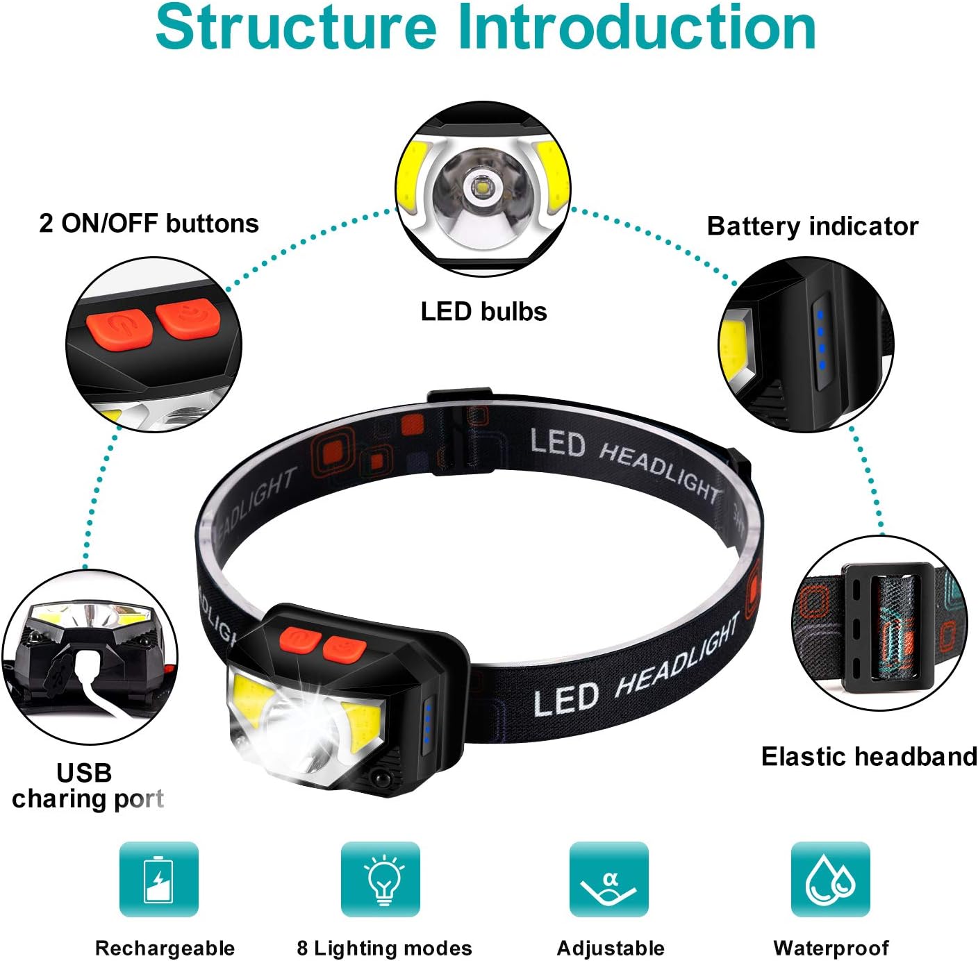 Rechargeable Headlamp - 800 Lumens LED Headlamp Flashlight, Waterproof Usb Rechargeable Headlight with 8 Modes for Running Camping Cycling Hiking Fishing - 2 Pack - - 