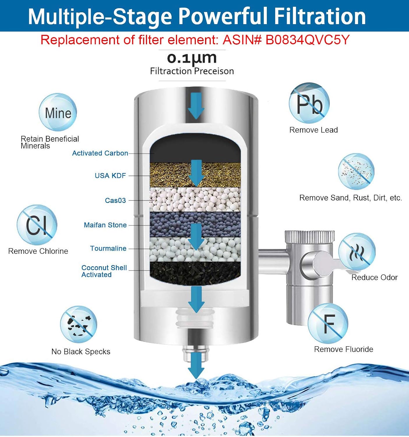 HOMY Faucet Mount Water Filter, SUS304 Stainless Steel Housing & Multiple High Precision Filtration System Reduce Chlorine, Fluoride, BPA Free, Fits Standard Faucets,Home Healthy Drinking Water Filter: Home & Kitchen