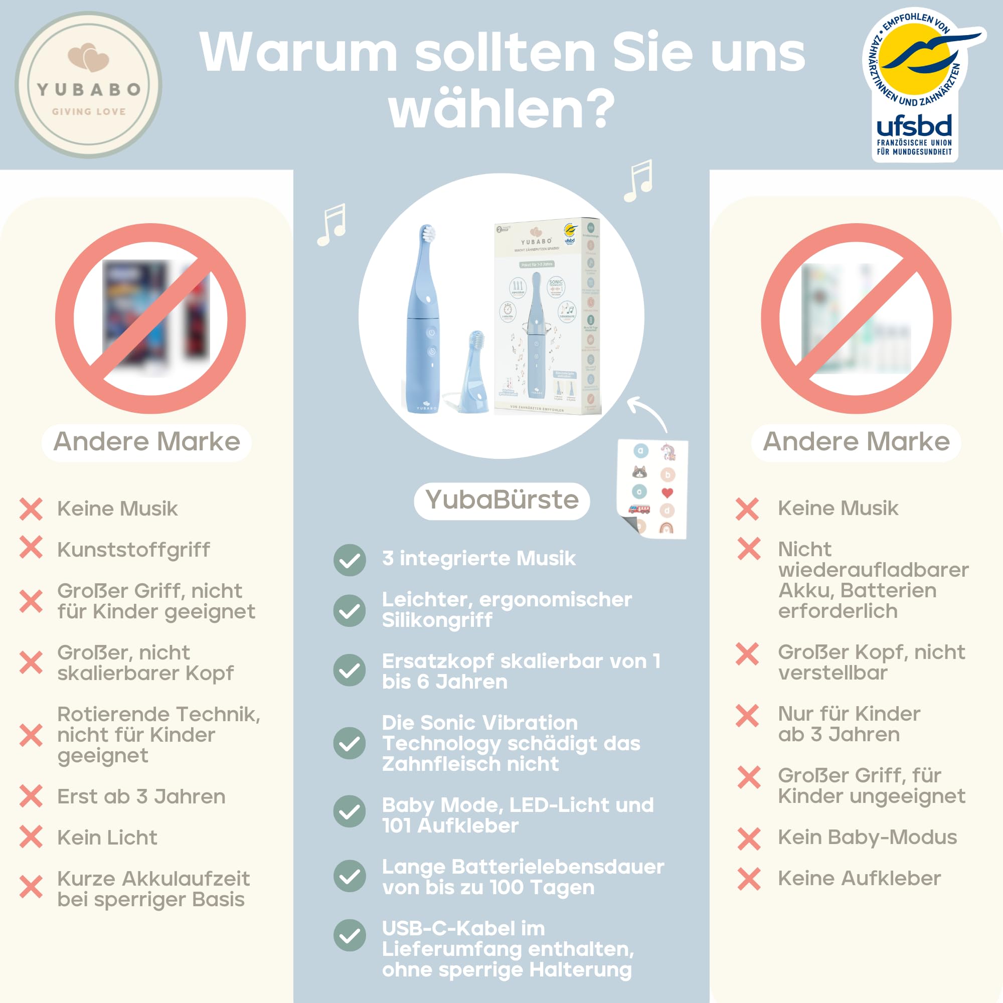 YUBABO – Elektrische Kinderzahnbürste mit Musik und Baby-Modus – 2 Schallmodi – 100 Tage Akkulaufzeit – 2-Minuten-Timer – 101 Aufkleber – Von Zahnärzten empfohlen – 1 bis 3 Jahre – Blau 8