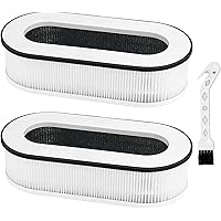 OHFULLS Air Filter Replacement, Compatible with RENPHO RP-AP068, Air Purifier RP-AP068, 3-in-1 H13 Grade True HEPA Replacemen