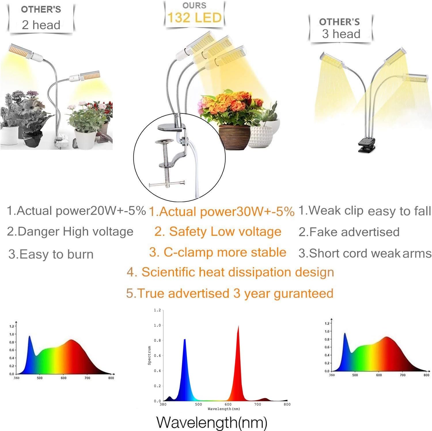 Grow Lights for Indoor Plants Full Spectrum, Elaine 132W Auto ON/Off Plant Grow Light 3/6/12H Timing Function Sunlike Clip On Grow Light Lamp for Succulents and Seed Starting : Garden & Outdoor