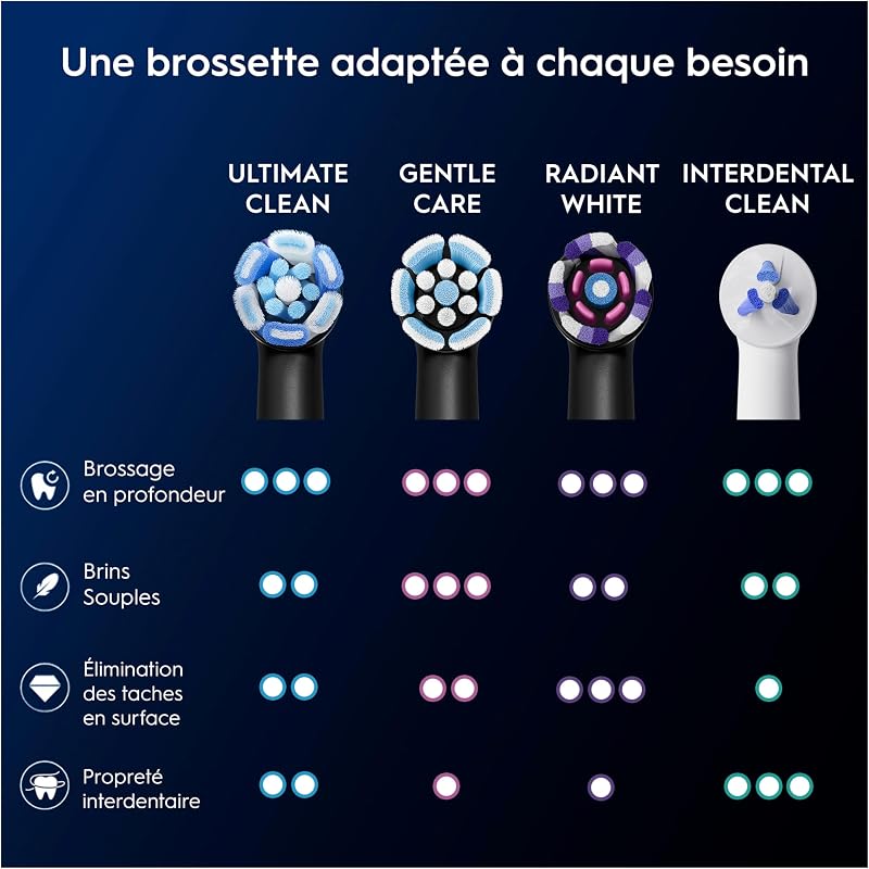 Brossettes de Rechange Ultimate Clean, lot de 10, Noires