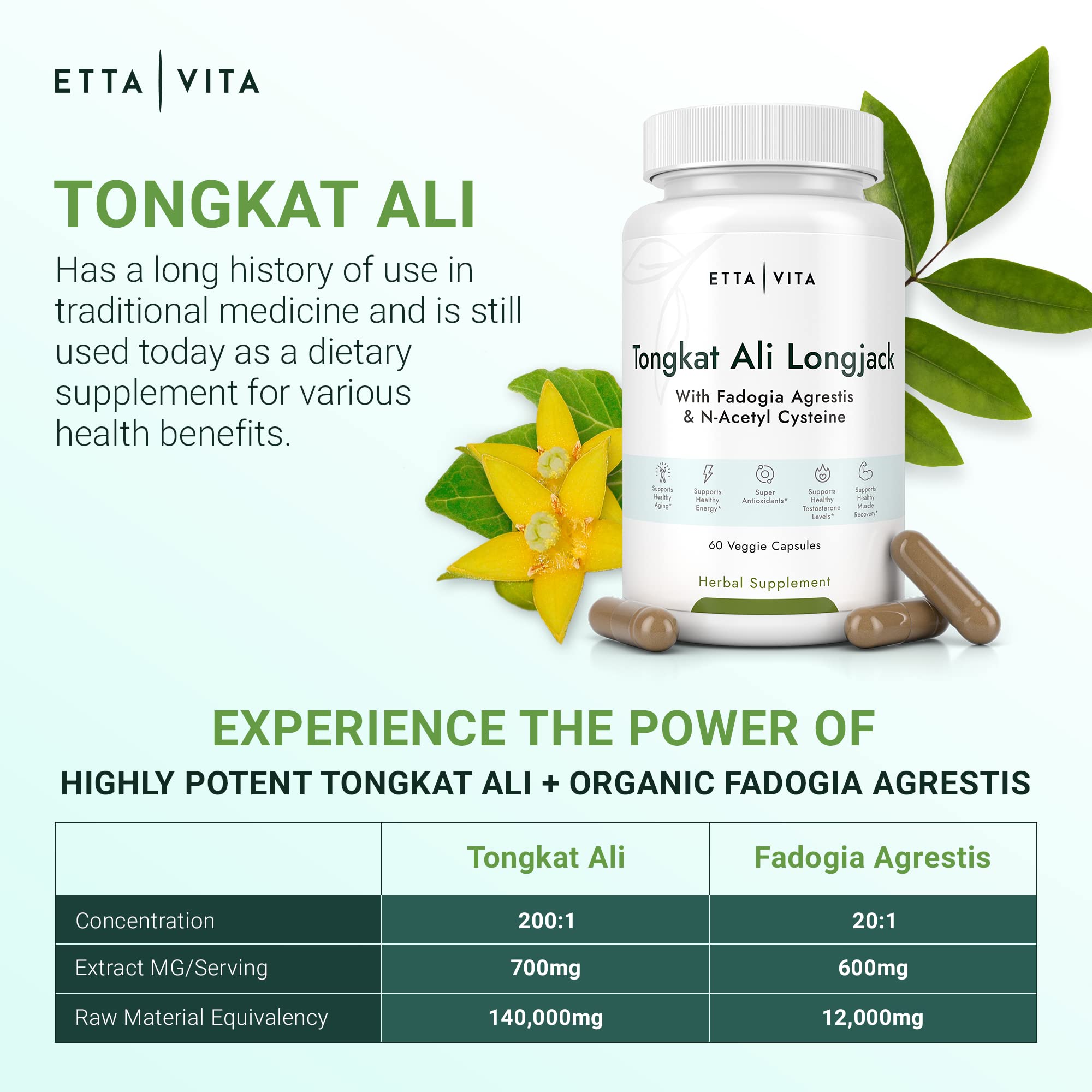Potent Longjack - Tongkat Ali & Fadogia Agrestis Supplement for Men & Womens Energy, T Support, Lean Muscle Growth & Recovery, Hormonal Balance, Pre-Workout with Vegan NAC Liver Detox & Cleanse