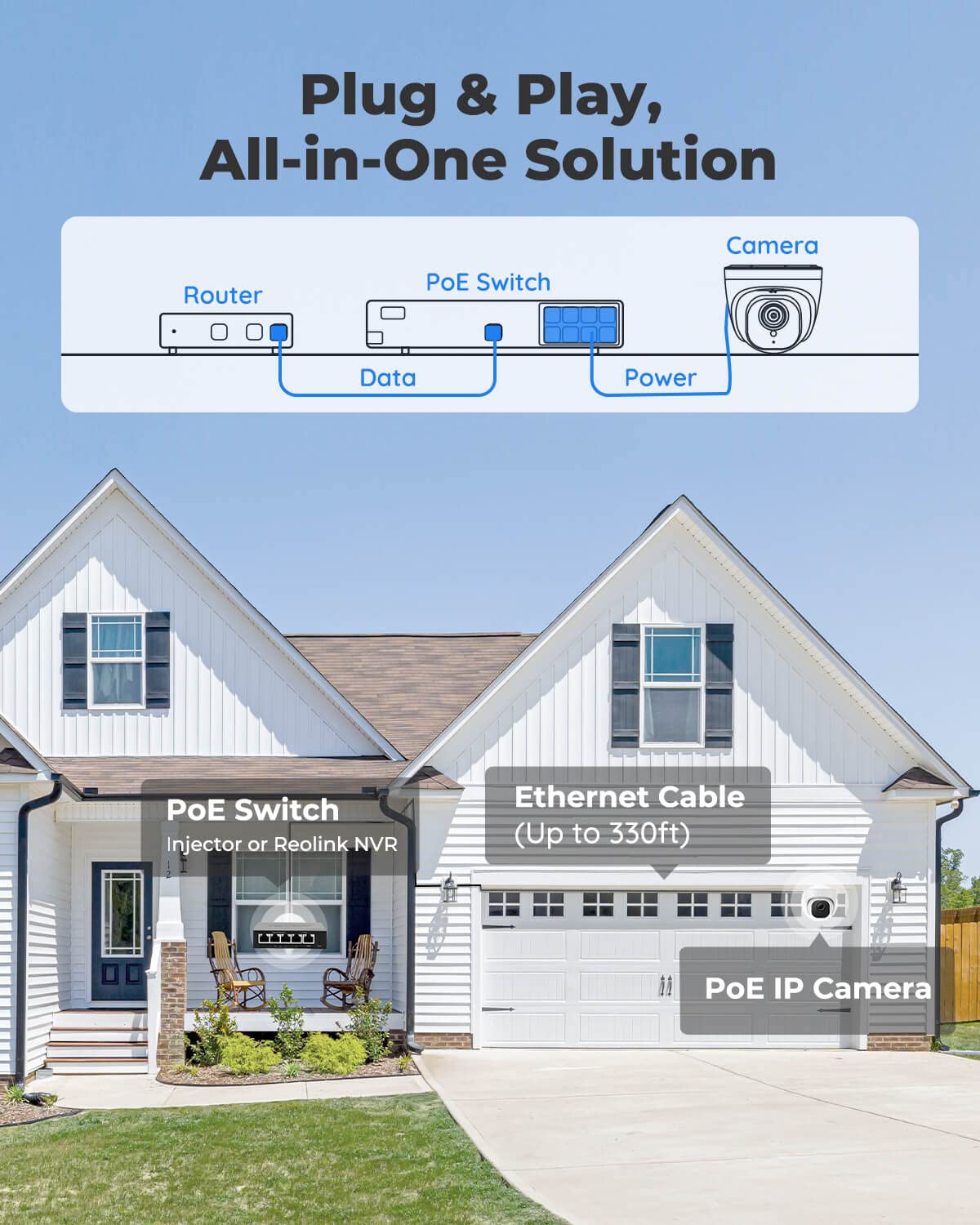REOLINK 4 pcs PoE Outdoor Home Security Cameras Bundle, 5MP Surveillance, Smart Person/Vehicle/Pet Detection, Timelapse, 100ft IR Night Vision, Up to 256GB SD Card, 4X RLC-520A