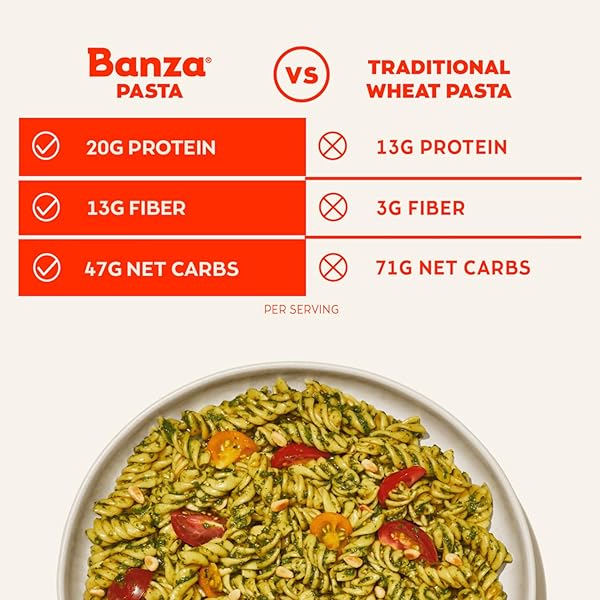 BANZA ROTINI PASTA FROM CHICKPEAS – GLUTEN FREE, HIGH PROTEIN, AND LOWER CARB PROTEIN ROTINI CHICKPEA PASTA – 8OZ