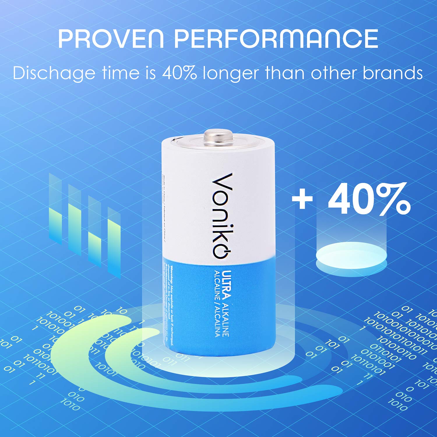 VONIKO Ultra Alkaline 8 C Batteries 8 Pack - Size C Batteries Pack - 10 Year Shelf Life & 6-9 Times The Power As Carbon Batteries | 8 Pack C Batteries 1.5 Volt - C Batteries