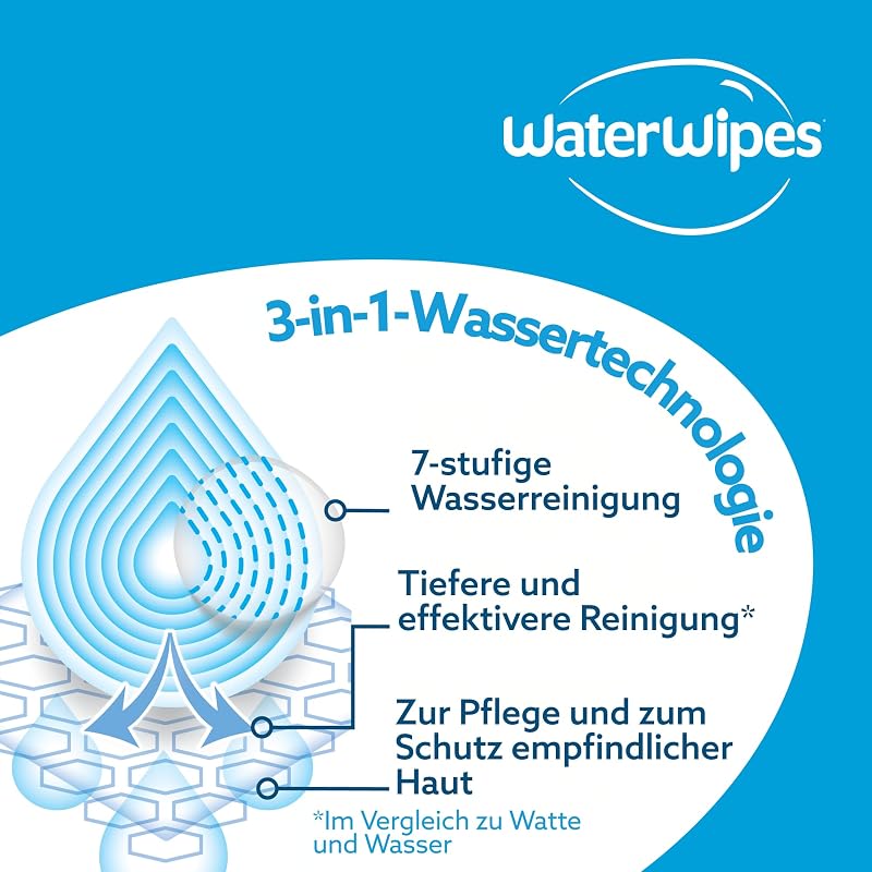Sensitive+ Body & Intimate XL Wipes, 99,9% Wasser, parfümfrei