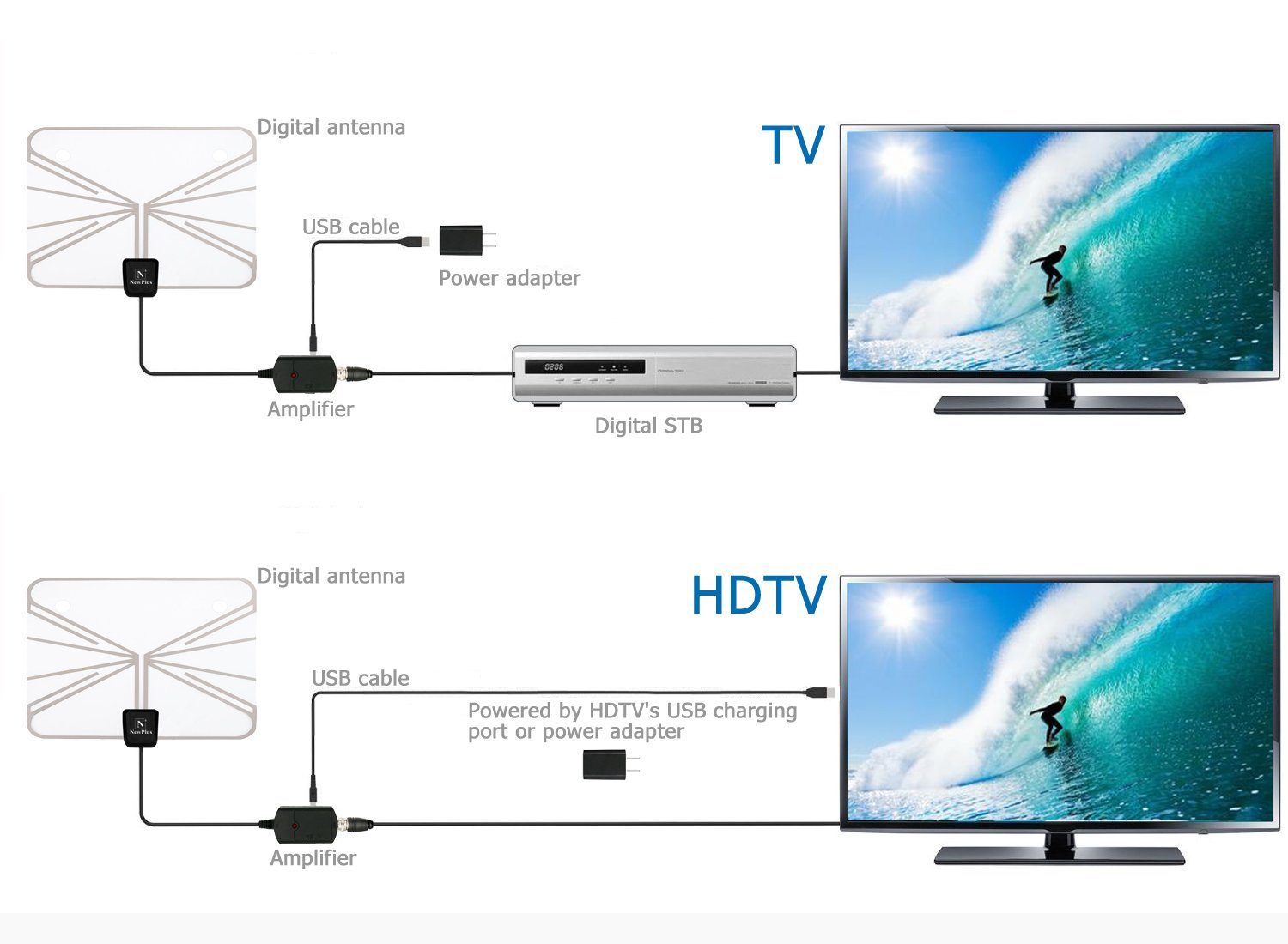 Indoor TV Antenna, NewPlus Transparent Amplified HDTV Antenna 50 Mile Range with Detachable Amplifier Signal Booster, USB PowerSupply, 16.5FT High Performance Coax Cable - Better Reception