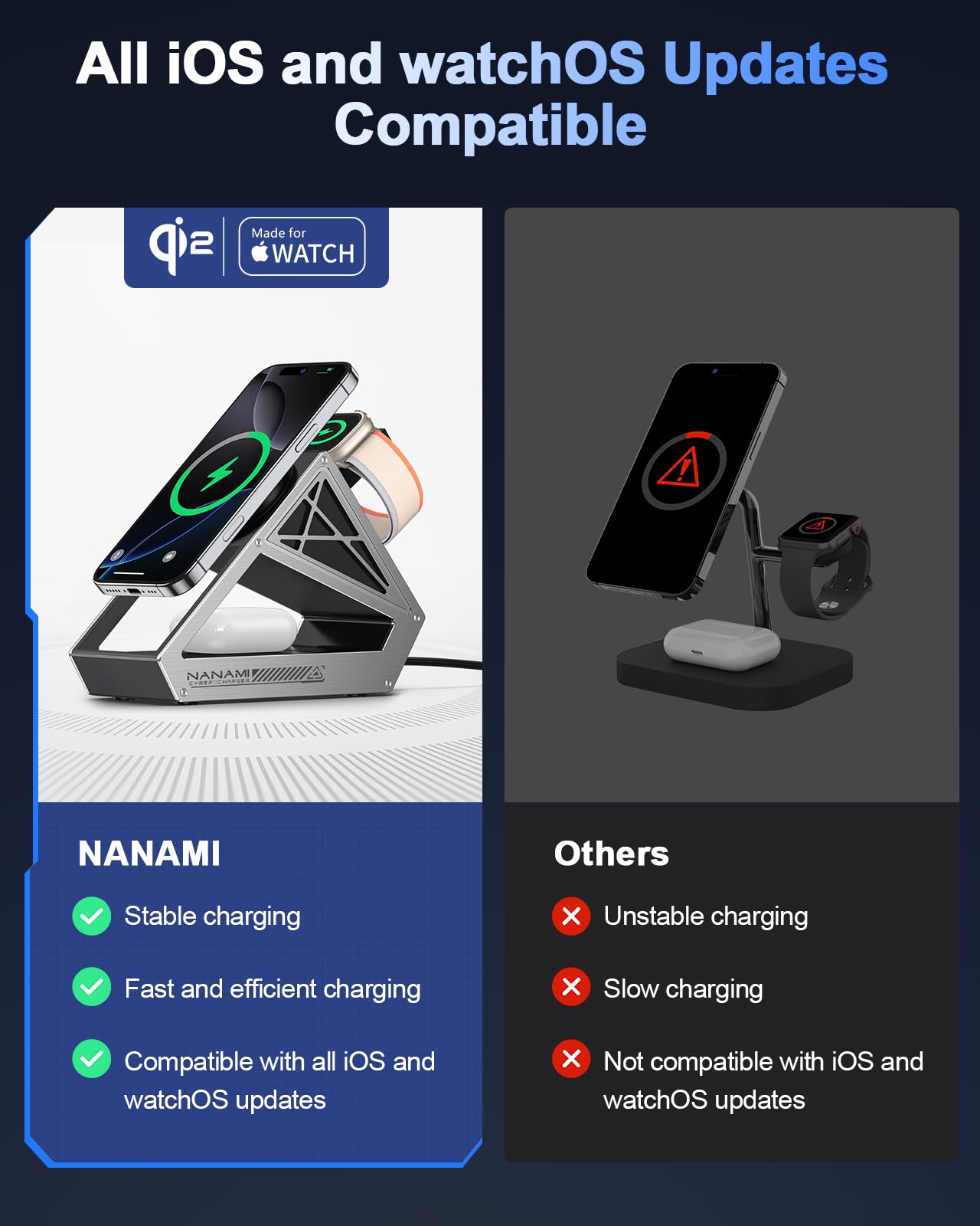 NANAMI 3 in 1 MagSafe Ladegerät mit 30W Netzteil, Qi2 15W iPhone Wireless Charger, Apple Watch Schnellladen 5W für Watch 11/10/9/8/7/Ultra/Ultra2, Ladestation für iPhone 17/16/15/14/13/12 & AirPods 6