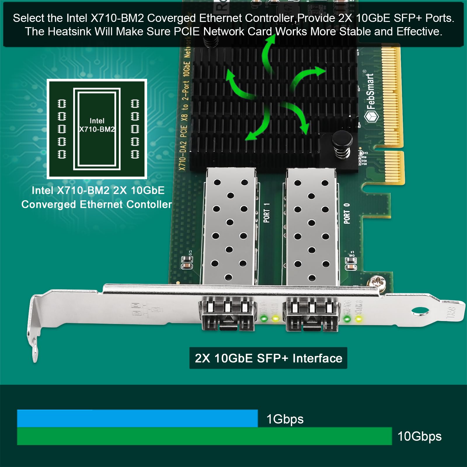 Mua FebSmart PCIE X8 Interface to 2X 10GbE SFP+ Fiber Port Converged ...