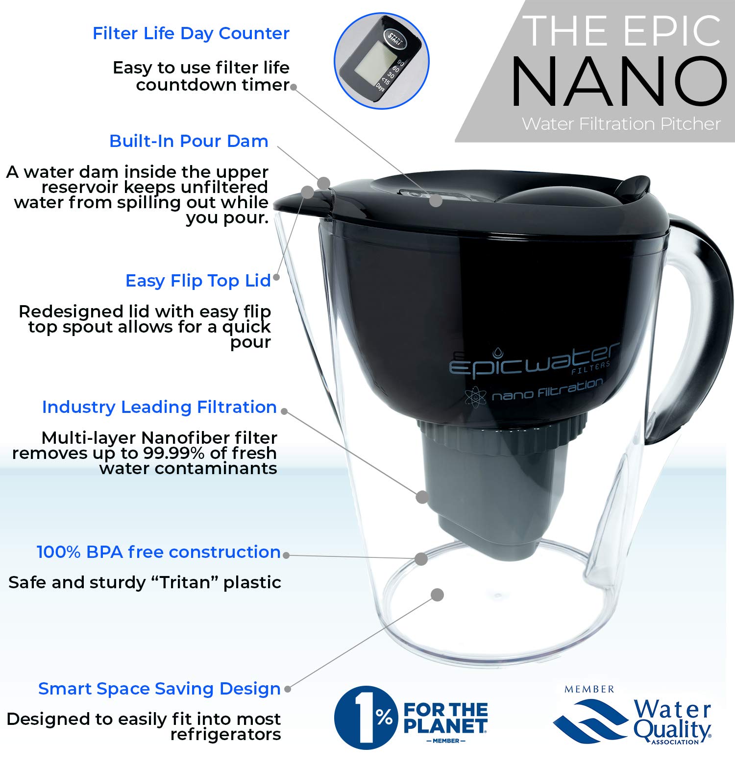 Epic Water Filters Nano Water Filter Pitchers For Drinking Water 10