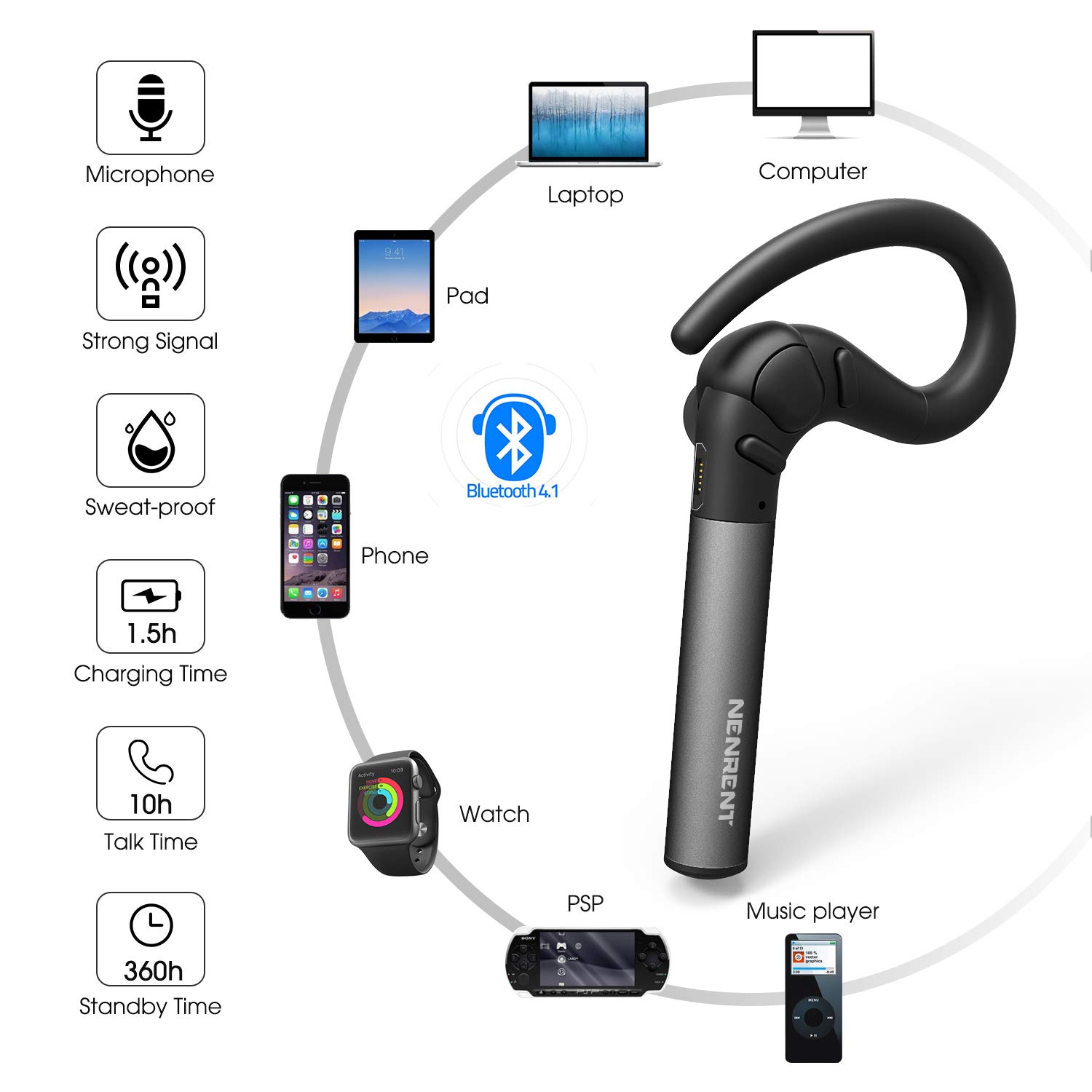 NENRENT S580 Bluetooth Headset,Longest Call Time Up to 12-15 Hour Right Ear Wireless Headphone Earphone Earpiece with Mic Hands-Free Calls Black 1 Piece