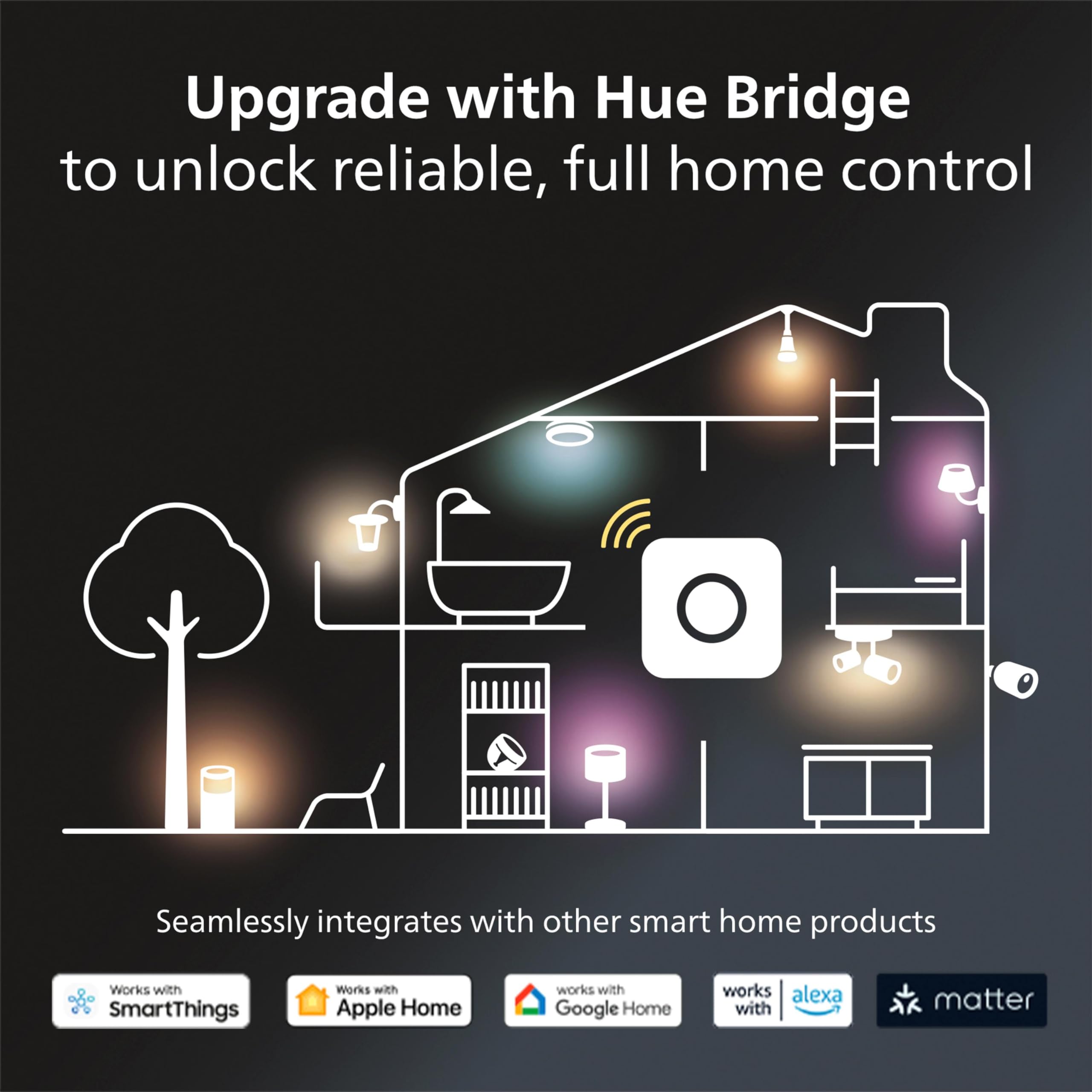 Philips Hue Smart Light Starter Kit Old Version - Includes (1) Bridge, (1) Smart Button and (3) Smart 60W A19 LED Bulb, White and Color Ambiance, 800LM, E26 - Control with Hue App or Voice Assistant