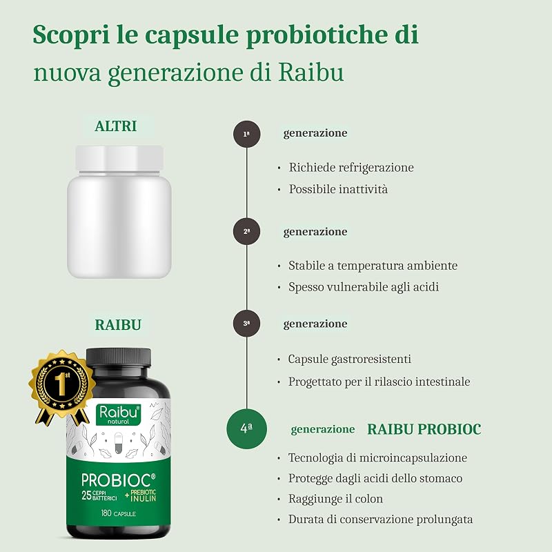 Probiotici Fermenti Lattici per Intestino - 180 Capsule, 25 Ceppi Batterici con Inulina, 60 Miliardi UFC - Resistenti ai Succhi Gastrici, Alta Dosaggio & Inclusi Lactobacillus e Bifidobatteri - Raibu