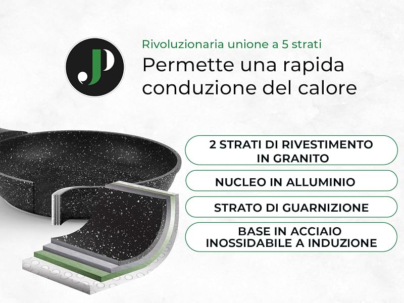 JUST PERFECTO Batteria Pentole e Padelle a Induzione, Set Padelle Antiaderenti Per tutti i piani cottura, Batteria di pentole antiaderente 24/28cm con Coperchi, set pentole induzione senza pfoa e ptfe