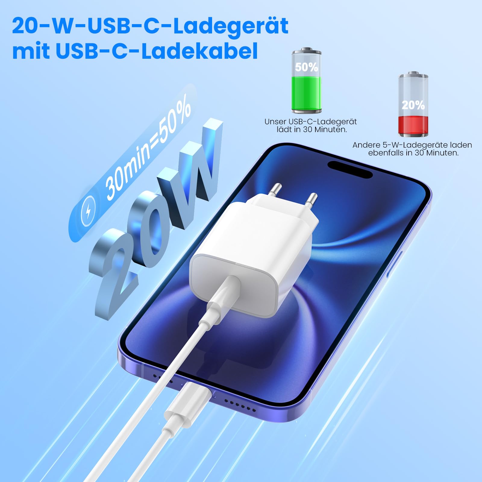2er Pack 20W USB-C Ladegerät mit 2M+2M USB-C schnellladekabel, Schnellladegerät Für iPhone 17/16/15/Air/e/Pro/Pro Max/Plus,Für iPad Pro/Air/mini Stecker Adapter 5