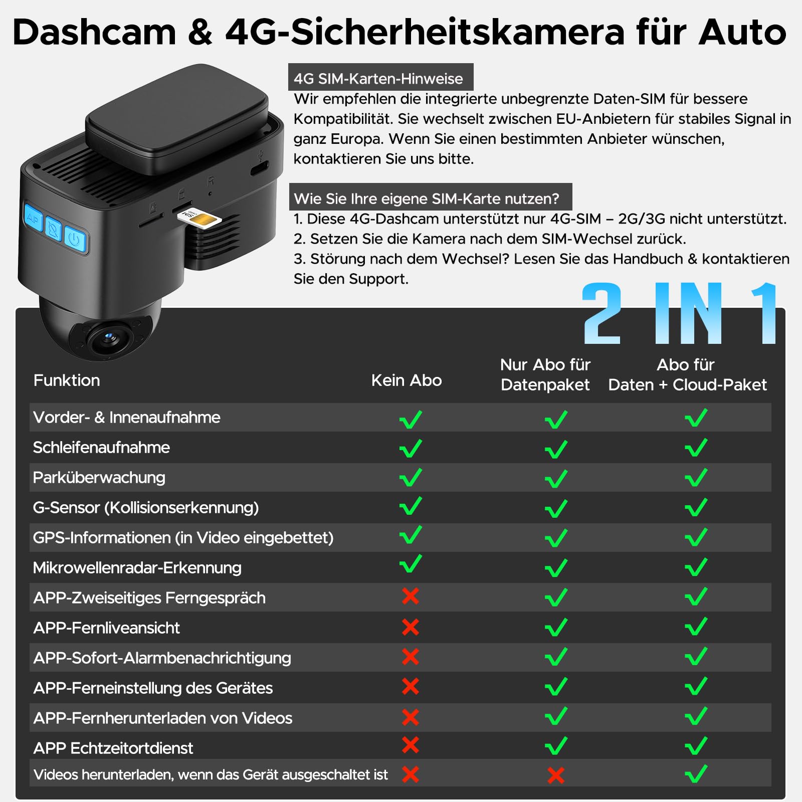 LAMTTO 4G LTE Dashcam Auto Sicherheitskamera für Diebstahl, GPS Tracker für Sicheres Fahren, Fern-Live-Ansicht Auto Überwachungskamera mit APP Alarmen & Cloud, Parküberwachung für Flotten & Familien 2