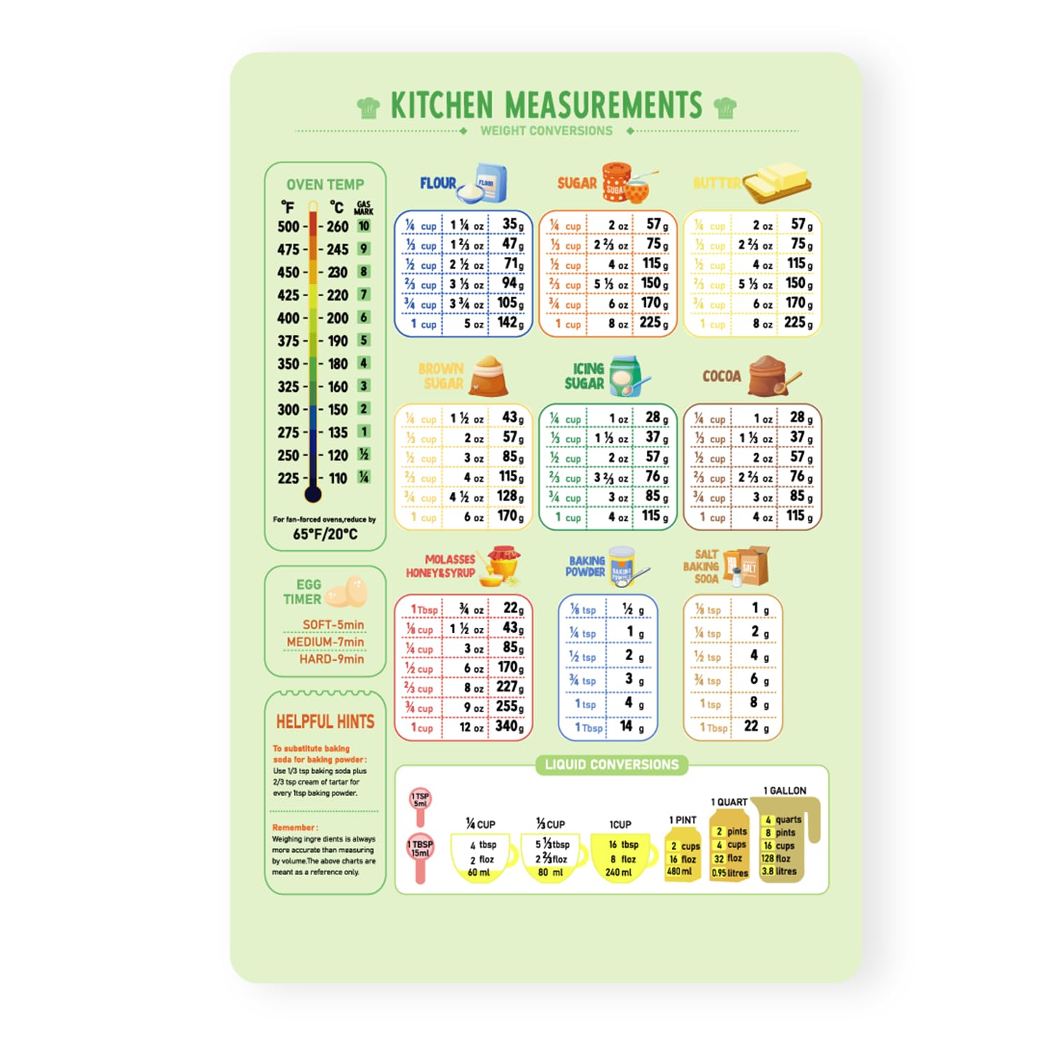 LUTER Kitchen Conversion Chart Magnet, Metric Conversion Chart for Cooking Measurement Chart Metric Conversion Guide Measuring Weight Temperature Kitchen Baking Cookbook Accessories
