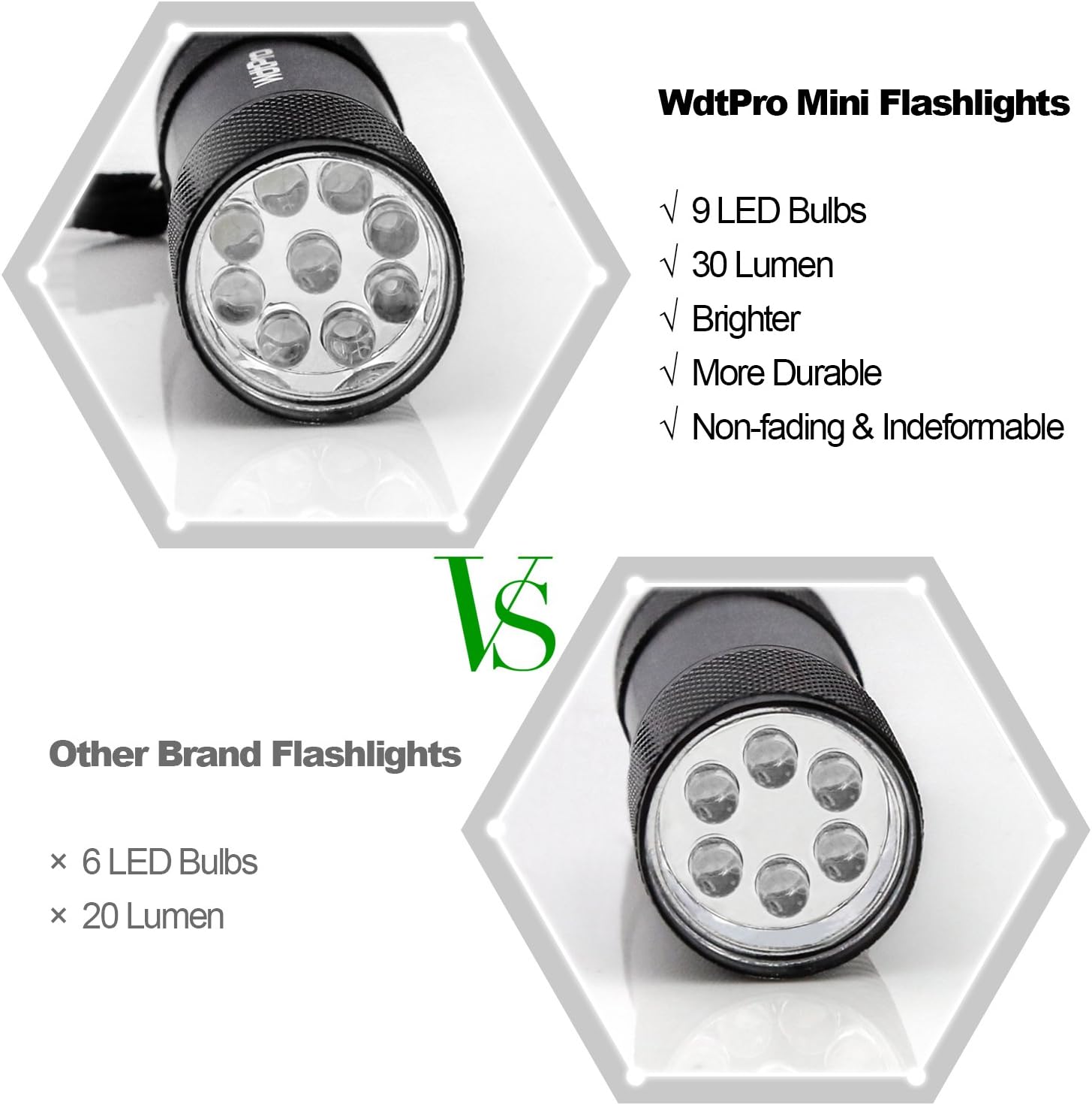 WdtPro 6-Pack Small Flashlight with 18 AAA Batteries - Super Bright 9 LED Mini Flashlights Colors Assorted - Best Mini Gifts for Kids, Men, Women: Home & Kitchen