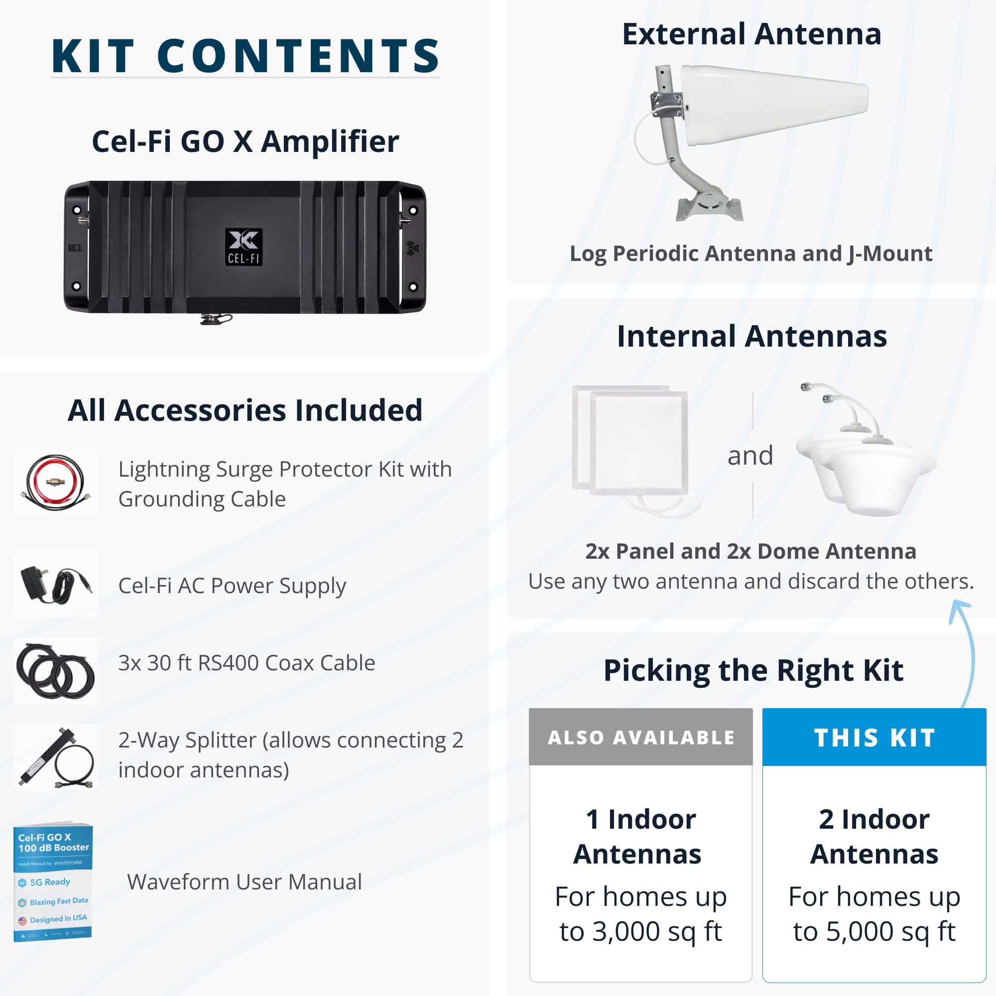 CEL-FI GO X G32 | Cell Phone Booster for Home | 4G, 5G, AT&T, Verizon & T-Mobile | Up to 15,000 Sq Ft Coverage | 100 dB Cell Phone Signal Booster | FCC Approved | 2 Antenna Kit