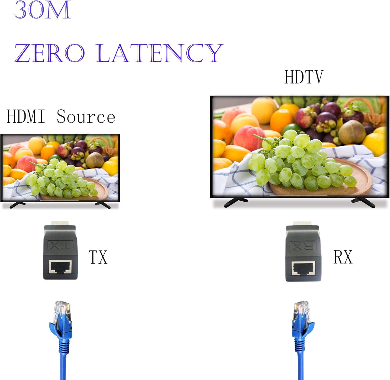 GINTOOYUN HDMI Extender, HDMI to RJ45 Network Cable Converter Repeater Over Cat 5e/6, 1080p up to 30m - Image 4