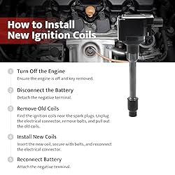 Ignition Coil Packs and Spark Plugs fit for 1.5L