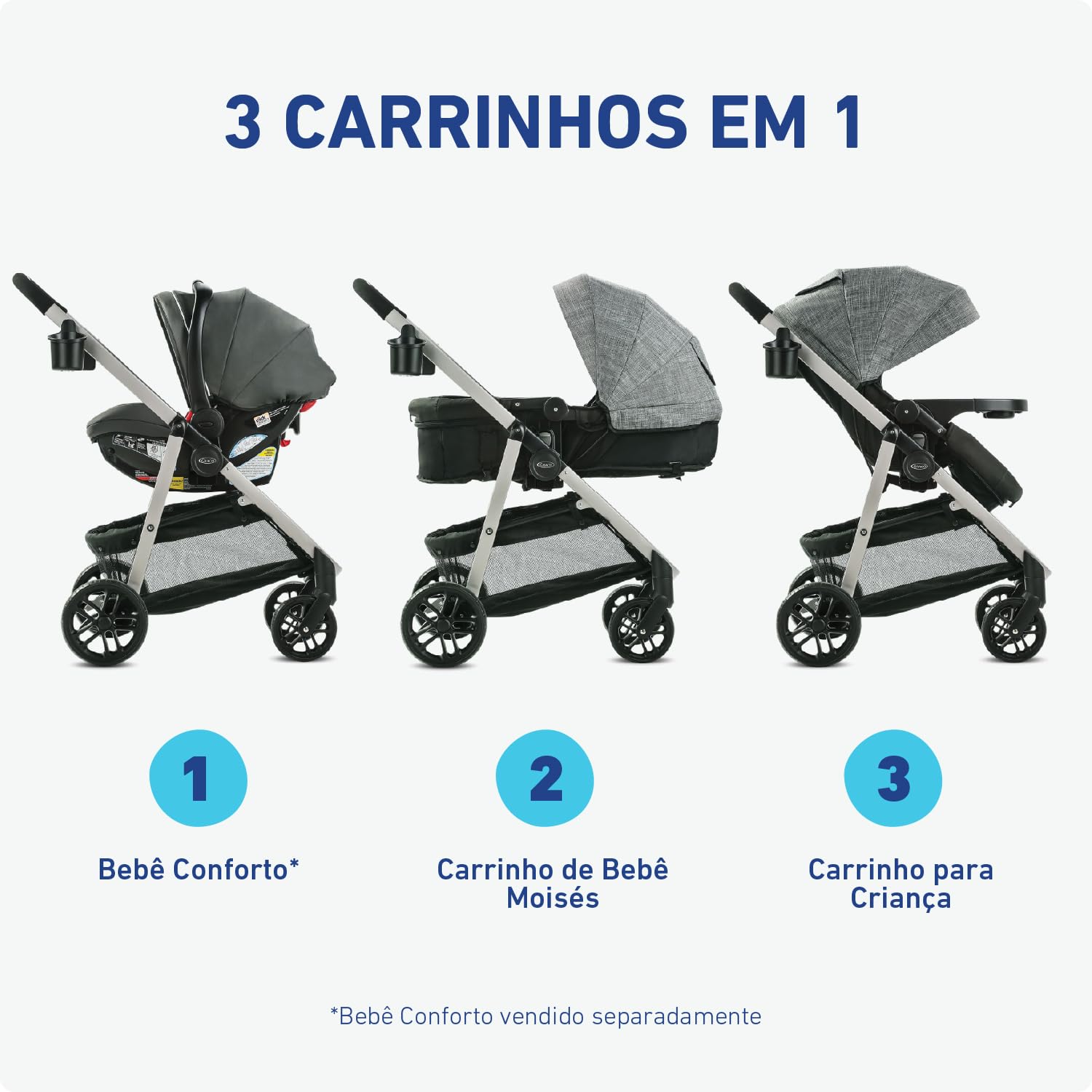 Graco Modes Pramette Stroller, 3-in-1 Baby Stroller, 3 Modes from Infant Car Seat Carrier, Infant Pramette, to Toddler Stroller, Reversible Seat, One Hand Fold, Extra Storage, Child Tray, Pierce